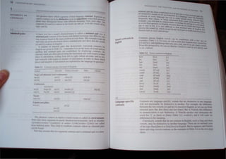 II IIMI 'J~A Y IIN'oIl,1I1
1
le.MINIS IN
( liN III
I I
Mlnl"",1 p.lir,
.Ikclh lllll llIdl t' 'Ill III, 01 thllf I,UI)!U ,llo!l' (·unfn.,t. Sc.'glllC'rtb,
I "'.
,1111 h t1f1tr,1 I (til III he flllirlt'lh,o,u h. If' O'.fw,ltlcm) V h,:l1lh"'11 pl')I('lIl'l'
11111 III I III 1111 III II IHIfIlIt 1111 (hlh'-ll·I1II1I·;tnlll~'·· lIum "·'I(..'h nthc.·l lh .
l 'III nl'li I~I lIullll COIlIt. lilllllhl· wunh ,11
'
ulld -'I', ,I ... du IIIl" u.'l·l~ 01 h'~
/lIIf•• u1I1 h" '
~ hoi It h''''' 1111 II MUIIUJ .. d,,,IIIU: II'l'IU',"" 1.0,,; .'illh:<I a IIIllIhllUI ,
pulr I~"I A
IIIlnllll'" 1',,10'....,",,1<"II"," I""". w,l" ""Ii'1<'1 '""'"'"'!!' 111,11 ",II," hy llllly
nIH' t' '1IIl'II1 111111111 III Ilu' "',Hllt' 1111.,11011 IIIl',ldl 1111111 I Ill' l·'.lII1IPIt.~, i,pl,'I"
,111.1 11,pl.I/' gll'1I PI,'IPII,lv IClIm illllllllll;11 pall lind ,how Ihallhc.' 'it1unll,
I 1,,,"11/1,",,",,,1 ,,'IIIV I""
 1IIIlIIh," 01 1111111111,11 f1.1I1~ IlliIt d~'nHH1'fI,ltl' l'o"sonallt .:onlra'l, lor
I 111,11 II IIIl' '1l'1I III J.!hlt" .1 h'lIll'!IIhl:l II " on Ih,l" hOlM' 01 sOUl1d "nu flOt
pdllll' 11,.11 1111111111.11 p.1I! flrl' l"t;.hll,hl~d In lh'pl.IIIl' .'ontw'I" the
r '","11111 llId ,II('1II'Ic'l1p',ln'd .lInn· lIll' hOll/e'l1I;11 al..,  1111 1.·'Pl'~,:tlo thl'lr
,,1.ll'l III .lIlilUl.llltlll ,,'wlin t 11"111 h,,'1 .II} lI~hl (1,lill.tI, ••IH'olal, and '0 unl,
II"llfll".,1I 11111 ""P"lIIO 111:1IIIll" ,.1 .UI,"II.IIIIlIl, 1111ll'dn III shllll h"h
1'1.1 '~'S ,II111111,IIl11l'IS (,1 tllltnll.I'lun ,11' ' p)oit'" h Ih.' 1'lflgUil~.' in 4Ul.,'SIIun,I
."fH"~ IIIH' lI'II'It'lIh'" (1IfuH:(Jnflnllilnt~1
1.'1' /1'1 1',11111 ...." ' 11/1
",1'1"1 I',II11dl I" 1".11
CUllfhwlIflh.
'III 'Ii, "'111
I,ll III ,III Ii 11'1 "I I I
1.1111 I III 1,'1 'I' 11
;'M""I..
"""/111/ UIIII1
I i",,"1 1111" ~Ihh,
III ." r U'I
IIlt.1 III I I
"r1/," ~Ii Ii
I 'III
,,'.11 1,1
'U 111 I' urn Ih "" " '1I1~1lI, I Illr lsI  II
dar
I"'~ I~ I
,"'1'1
""'1111
h'l'lhl
110 1l1l111111.,lp~'
nlllllll1Jlpiur "
Vowel contrasts in
English
1.2
language-specific
contrasts
1')U)N(Jlf)[,y Till II.Nt
• . IIf IN A~IJ "Alii RN1N(, rJl ')() 'Nt,)
minimal p".lr hus ncen c 1.11 71
. .... a) '....hct!. It
1111 thSlanctlvc ,ound.., in i.lll cnvlTC., '~ In tact fare te) find m,
evulutlOn of every hngu" I nm~lls. 11 a lanl:r,uage ,,: nUnil} p'lI' lot
frl'{IUcntly than ()thc~, ,,'rg:- .'"'' lcd 10 nlnt: Hund, 'L._"I'n'cc the. h'''lllflCal
• IlClng chmo
. uc; g Ul1 d
exumple. you will hnd no 11linimal ,.'n;~'cd tnnn ~tlme en'£'ml~·e more
Ilr wor"-hnal POSition in English ~'" '~Vl'IVIng lhland (1)1 in ""~r~ . PIli
I'J I or end In Ih I. It " ul,,, Ihfl'icUh·IU,clilhere are no word, that he. IOlI'al
'n
.volye the sound 1:11, Which OCCU,., I· t"h Ind mln'mal p:"" 'n F.nggl,·',nh"'h"h
h or I c mu..,t part· .  at
"'rene stich as azure and mirage. 10 word!o. burrowed fnHn
('Ol1lra'ls among Engli'h Vowel, c h .
• b . un c establIShed '" th .
examples (1 a Ie 3.2). ror now we w,·11 a h .' a lew Cl, 0
. • sSume t at Eng' h
II Iand /u
.:1. allll d'phthongs like c'l /'01 I I ." tens.evllwehhke
[ . h" ' a . ~U, and so on arc I
'rom I IS perspective, we can say that the vowels Ii' 'lng e voweh.
Sl) nn. contra,1, ·1 and Ill. lell and leI. and
Tohle 3.2 Vowel contra....'" in Engh'oh
beet [bnl li:1
hil Iblll 1'1
ball /1>0:111 ClI
hel [hell [el
h:lI Iba,q 1"'1
cooed Ik"u:d] lu·1
could [khuJl luI
cod.' [~";>Udl 1001
"o0 [k"""1 Inf
cu" Ilb,dl 1,1
lewd Ilu:til [u:1
loud II lid) [au]
lied [laId] [all
Lloyd (bId] l~'
C,'ntr.,," .11~ langu3!.!...·,~cific: c'und, rnal are di. tincu'e m lln.: langUa2C
ill m't n','",' ,ml) t-.: di,un,tie III ;lfllllher. For e~ample Ihe diff;ren-e
1><'1~"'1l Ih.: 1,' , '1- [el and [a~l" CnKtallll Engli.h. a, c '-an'~ from
1llli1l1,ll p,tir. Ii .... /{<11 It-.:nl and /><111 [;:nl. But in Turl.i.h. this difference
in l'r"IIlIll,'IJII,>n I. n"1 dt,III":II" A Turl.l.h '~aker ma~ pronounce Ihe
1 I f"f T ,I' (t-.:u1 "f lh~(nl ITable 3.3. 1wflea . and 1 "ill make n
,Iit1 't '1 'c'" Ih(' l1" m!;
C 'n 'f ,'j,. ,'und tho I d 'n I ntra 1m Engli.h. -uch
• d.-Ill U ... 1U th f lanrua!!c There are n
I} r (Il lllu: 1m E;".h'h. But in Japan
~ pk in Tabl H on the n I
 
