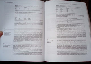 2
PHO'IETICALlY
CONDITIONED
VAIIIATIO~:
PHO,,",EMfS A D
AllOPHONES
1.1
Complementary
distribution
Gt. T C
Table3.J
Eng/uk
[ben)
[bm)
Ibm)
(born,
---
---
-
Table 3.4 Shon!Ion= ,,,,"cl cootr"-'l> ID lapane<e and Finm h
~----------~------------~-----------------------
Ja
[ton) 'bml' (tori:! '"hrine gate
(boo) '''-"'lIe' (kibo:j 'hope'
Fuuush
I~-"hj 'fIre [,u:!i '"ind'
[bortr) ·di. treSS' Ih",:tr:j "roencC
Establishing the conua: ung segments in d language i a fj"" . tep In
pbonologll:aJ anaJ~,j.'. But in any language. there are man) ound. that ne'er
conlJaSL The foHm'ing secuon deals wi!h !hi. major ,uhje~1 01 phonological
anaJ~ IS.
E'e~'da)' speech comains a greal deal of phoneuc ,ariallon. Some of it i due
[0 variation in articulation thai arises from extralinguistic fa~ton. uch ~
orthodontic work. fatigue. excitement. gum chewing. and the like Such
"anation is nOl part of the domain of phonology. ~luch phonetIC 'mation
however. i. systematic. It occun. mo,t often among phoneticall) Similar
segments and is conditioned hy the phonetic conte~t (environment) in v. hich
the -.egmenrs are found, This ,'ariation OCCllI> because segments are affected
and altered by the phonelie chamcteristics of neighbouring elements or the
larger phonological comext in which they occur. Every ,peaker ha~ the abllit
to factor out this varialJon lD order to focus attention on only the relev~t
contrast, of the language.
When first learning phonelic lmnscriplion. English speakers are often
surpnsed that all lhe Is they pronounce are not identical. In Table 3.5. !he Is
10 column A are voiced. whIle those in column B are voiceless (indicated here
by a '~bscnPlol.. ,fany. spea~ers of English are unav.are thai the) routinely
produce lhl dltlercncc 10 articulation. which can be heard clearlv  hcn Lhe
v.ords in column B arc pronounced slowly, •
The '()Icdc sne, 01 lhe I d' lB' ,
. soun s 10 co umn IS an aUlomallc cun cquen.:c
of their phonclJc.environment. Voiced and VOiceless Is 'aT) sy'tcmatically In
that all of the '(11 clc sis flCcur pn:diclably after the cia. 01, oiedc" slUps.
2.2
Phonemes and
allophones
p~m"()tOGV tt1[ H ( IIU
Tobie 35 7'l
~
I>lu< Il>lu:1 I'tough
gleam 19liml 11'1....1
dafl • 1a.1'1
:-.lip I,hpl t.:h.-.u
Hog Illogl pta)
I 11>1
kat lliof]
11'1011
in~c no voiced [11 eyer ''Ccur-, in the "'me ho _
VOiceless one (and "i(:c 'Cf'U). we ...a) mat;c nl!llc enlnnnlCnt J
complementar~ distribution. t"" vanam of I are In
Tnble 3.6 Complementa') ~"tnbullnn ,,( III and III m EngJi"
AIt!r  oiC'ele~:-. '!top...
El",,, here
(II III
no
The Lerm elsewhere i. u~o in Table, 6 to indicate the .. .•. 'b .
.. . . . , _. luer ubtn UUon
(OCcurrence m a greater.number ofdlflerent phonetic emlronmcnt )ohm,cd
(I). y occurs after VOIced ,tOps. 'oicele" fricatiws. and in v.ord-imtial
posmon.
In 'piLe of these phonelJc differences. native speaken. conSIder the tO
En8,lish Is to be, i""tances of the sarne sound. since they arc phon~tlcall~
Similar and the dIfferences between them are s)'stemati~ and preoiclable This
perception of sameness is ,upponed by the fact thaL the tO h ncer contra! t
in Engli~h. ~ere are no minimal paif', like [pieI] and [pletl We can ,urn up
the relauonship that the tv.o Is bear LO each other b} stating that. for speaker-,
of English. the two I are piwllerical/' different but in the ,ound ',stem of
Engli h, gien their phonetic .·inularit~, predictable diqributlon, ~d nl'n-
contrastiwnes_. the} are phollologically the same.
The ability to group phoncticall} different sound: together Into one c1~, is
:hared by all speakef', of all language . This phonological knll edge i
repre.ented fomully on a leYe! of phonological repreentatil1n thai is di tin.:t
from phonetic n:presentation. Prediclable ounds that are phonetically, imilar.
and that do not conlrast with each ()ther. are grouped together into a
phunological unit called a phoneme. These v:manb.  hich are referred 10 a,
:Il1ophones_ arc in complementary distribution A represcntatinn or thiS
relationship I, shown in Figure 3.2 overleaf.The phonemic sy mbol fl1rthe c ,
general" thcamc,mool as the el.ewhere ananL- i pi ~ed hetv.een
I;.hes. and the ,y mtx)b-for alloph()nes are cndo,ed in phoneu bracket.
Allophonic arialton is found throughout language In fact. eWr) peech
()und ,e' uller L an all('phonc of orne ph()neme and 'an he grou~-d tl "ether
 ith other ph()nellcall) smular oun<.i uno a c1~ , which I represented b a
 