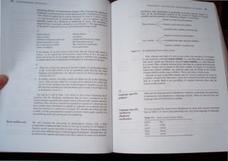 8 (II
I MI'l)~",~~ IINI, 'I> II<
" IIH' .1I1d I. M'I,
~)
ICIIl,'1 a'ik .11/1
l'puT ,tn"bl
II:>nll", ,'I' h""il'",', IU,kll'llIl
111111:> I""1;l'JII:>' ,,,. nil I
II. lIIIHI g""",:>n "<'1.1
I"kru r:>n da'ku :I
'Fl11nUlAlki ll ~'
'sJll! annex
'vanllla and hunan:! i cc··l· r~nlll'
'Mr Yamashita and me'
'She vi"lcd (inu lind Delhi'
'Accra :U1d Dakar'
/I 'H' """111'" '" w,' haH' dOIlC ill Ihi, hook, Ihlll Ihe I,,~"()n full' incrt, a
1i"~I11~ I 10 Ihl' apl'wl'rI"ll' ,'nvironnll'nl, (slaled hcl(l~I. In 6)). all cases Ilf
h'"''';1 .lIvolvlIIg 1.1 <,'"I Ol' Irealed ,imply and III a Ul1llurn~ W,IY, rcgilrdlc ,
01 wlll'lh"f I/,,'rl' was alllllllk'd}lIlg wonJ,flllal Irl al "line pUlnt IlIlhe pa,..
/I
h,
Whl'lI IWIl I'IIw<'l.
' afl' "dl<ll'cnl, il Ihe 1i,,1 is high II is predielllhl)' linked
10 Ihe VIlW'" Ihal follow. II h} an epenlhclic glide Ihat IHI' Ihe '<lIIIC
hal'kne,,, iII.d HlUlIlll'dlll'S, So, IIftcr Ii; I anti rII We lind II I and ultcr III:I
or IIlI IV<' r.nd I"I,
III slIlIlia. l'onleXls, nun Iligh vowei.- '"l' lin"ed hy Irll<> the followlIlg
vow'" (Thi, II'I lIlay eltlll'f hI' a vcslige of the Imlorll'al Irl which h",
,urvi"l'd .n Ihe ,pl'lhng lung <l/kr bcing dropped In I:ngl"h ael:ent, Iikc
RP wh,'n thl')' Inlrodut"l'd a rule thai deletes f"I.II-I'owlll" r as in Tahle 3 10
Dr an lII/nI.'"'I" a, 1115),)
Th,' d"la III 'i) "nd in 'r,.hk 1.10 whlt'h we have hc.'en examining ,how
pillalld, wilh Ihl' allllphu/lic dilrihution Ihat we han; nmsldcrcd so I'<lr:
l'I'lt"ill ekmellts all'pfl'dll'lahk under cena/n sysil:l11illl<:ally 'tatahlc phonellC
<'olldilioll,', lien:, hOWl'WI, in,tl'ad of II llul11hl'r of variants of a phollellle, v.c
hd"c -'Oullds II h"'l' di,lnhuI/IIII '-, 'tillahle In a 'pcd"l: cnvironll1cnt ollce we
kllOIl they Iwlnn!' to a I'ntuill tla" of s"ulld, We l'an th"s draw frnl1llhc dala
IIInlhlc .1 10 the' gl'1l1'!ilir/alinll' Slated ill fJ) ahovc whidl apply equally 10 ~
1II11l1l1l'hlholll' " Ild tn Ihl'dns"I!' part of a dlphthollg
Wl' I, ill "'lldude 11lL' di'l'u"io" nf "hllllolollll',,1 l'lassc' Wllh ,I bill'I
,'''''IIIII,lI/nll "I It'llse alld In 1'1111'1" A, II'C ,all' 111 Wl'llolllt..l 01 Chaptn 2,
I"!!h'h IlIwl'l, I'an h" da,,,ltl'd as lell'C III lax, Vllwl'ls Iwlonginglll thc,,'
"'0 sets shll' dl/k"'''t I) 1"' of pholloillgi<:al di,tnhuliun. nlllugh th"} I"UI
h" shl"'" III hI' "'1""ai,' phlll1elllC' ,illl',' Ihey 1'01111 ast 111 '111111' l'll' ""I1I1ll'Il",
Figure 3,3
2,6
language-specific
patterns
Language-specific
variation in
allophonic
nasalization
"IU'NOlfJ(,'V 111t fINf lf)N'&'N .
n II 11111kNINL rJf
(U Nil
IHlIwthclc"",, their d,..,lrlhutlhll I pIC'I-t.lhC' In Ct'n~,," COnIC'll
umo.. up the c..h...,nhul1t1I;,l ""nl'ln III lh{" "~IWC tI' L"  .  '¥:ur
'ylluhll" and lhc....c puttern me IU" tralt,'" 11 hgmc".4 tll~l'~~~ m r
tound 111 cn,co rcsiioCd y;.,hlc.5
Ten,",!.! vowels / InUlldl1l """II 'Irc,,,,d .yUahle
Lax vowels
excluded Irmn ~yU.hles cl"'>Cu hy 10
loun,lln clOsed ,'ressed syllahlcs
L exclulled frum open "rcs,,,d syllahl.,
lound in syllables closed by II)I
rhe ,hslnbulion of I('IN' and I,," IIOWI,I"
7'1
'
d
Firsl, whereas any killd of vowel except scbwa hee section 63 "f Chaplcr
2) can occur in a slressed closed syllable, i,e.. one Ihal end, III a con,unant.
only lense vowels arc alluwed in ,tres,ed open syllables, I.C" ones thaI end
in a vowe. Thus, whereas minimal pairs showing tbe COnlra't between ten",
, d lax vowels can he found III the tbird column of Figure 3.4 (,werleaf)
::'hich has closed syllable" no minimal pairs can be li,ted 11 the fourth
column which contains open syllables, There only tense lIowe" nccur. .
Second. as seen in the fifth column, any lax vowel c~eept [~ canoecur III
a syllabic closed by 11)], But tense v(l~els are excluded trom thiS enlilronment
and, as a result. there is no POSSllllhty of contrast between tense dnd I,IX
vowels in this Cl)nleXl.
AI h h the phenomenon of allophonic variation is uoivc",aL the patterning.
oftp~~;emes and allophonc~ is language-speciftc, What ....e d"cll'~r tor on~
language ma) not hold true lor another,
Im,;:rl
11111
111~11
111111]
In'"l
'hlg'
'e.lltlc'
'.:!llUlI'
'.I'<'U'
',c:n:t'
 