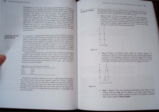 language- pe iii
phonolacti '
, imporra1ll 1.1 cmph.c IU thar catui~1 a,pect. of [he par:,r ular lO.
'U C"d in !be prelllU , ,-uon rc Unl"~r; aI (fonn pMl o! human Itn UI c
hI) l.. "here others 'Ianl;!u,agc- p.:clfic..•D onset hke pi I fOund III
m.m bn!!113 ,Ix',ide, Enl;!11 h (lor.: ample:. In Ru. 'Ian, Th I, uno Frtnch
"luI:' an ~;t t-quence likt: Ip i, rarely If c,.:r found. " .t!' m ,)i lher Cllre
th I n,' fe,lndIOn, dgaJn,1 an (>O.,CI IIkt: pi appear 10 e 11 as part f hu
Iingui [I,' apJC1I), hik Ihe ;nual non-.: hren or un l'l' It~e ·Ip u [
thai ,)Dl1:thing in Ihclr .lniculah)1) makeup ",>rmally 01'4uahlle' Ih m fro
( "currine In Jan~U~H!l~.
Lang~Jg.:-,~.:if1c .:on,[ralOl,. on [he olh.:r hand, h,>ld Inll' fI'r InU' I,Ju~1
language..,u,'h a, Engli.h. ,IOu Ihey may ,'r may nt'l t>.: fpunu in Olhcr
language,. EJ h langu(lge ha, Ih (1n ,cr of restricti,,", un tht: phonologl 1
hapt', ofIt: ,~Ilable ,'un'UIUt'nls. , pt'akcrs ofRuslan. for t!' ample, equlle
accurorned to pronoun,lOg ,)n,el ,equen.:.:, .uch a" 01" -, aI
'
)-, and ell-
Ill h are nor found in Englih.
Tab/rJ.19
Ip-a)
If1""1
[pl'Jr""l
. orne on~l ~u~n("('~ In Rus, ian
'dog','
'aloud'
'!>ml'
• Pho~oractic con'trJ.1nts represent one kind of phonological I..no ledge.
'Iou nughr wonder whar prev.:nt, Engli h word;; like I!Xlrl!me, applalld.
dec/lIIl!. "_Iplain. and improl';se from being s) llablfied as /eks.lri:01/. /;)p.lodJ.
Idlk.larn/. lek:;.plem/, and /Imp.r;l:alzJ. since the e clivision' do nOI iolate
an) ~hODotacrk con traiDl" either. The ne~t eclion anwers thi question by
proldmg a procedure for I!.tabli hing the as ociation of consonant. and
 0 eI. m ~ Hable..
figurt' :l.S
Figure 3.9
"Ii J It I( ~ 1H I 1 11, NO P t 11k
Cl cr
I

R R

c 1.., I ri: m
•
a

R

Step b (Figure 1.9) On~ets before codas: Ihe longesl se4uence of
consonants 10 the left of each nucleus that does not violate the phonolactlC
constraints or the language to question IS called the on.
~t of the yllable
Link these consonants to an 0 and join it to the same syllahle a, the ov.el
10 the right. Notc that there is no onset in the fITst syllahl.: of e./T<IIII.'
a
ti
o
Ii
e k s t r i :01
• Step c (Figure 3.10) Any remaining coo,onants [0 the right of ea ~
nucleus fonn the coda and are linked to a C above them. Thl C I
as ociated with the ) liable nucleus 10 it left in the rh) me. .) liable
with a coda i called a clo ed ) Ilable.
 