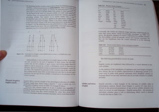 Fi UN'1.14
Phonetk length in
En Ii h  1, I.
l II
(t
R
0 • L)
h " r
cr
R
0
h
b ,
('I' ('I' ('I' cr
R
0
,~
r
nriJl " tJbiflClllOf' b :m-" ( 1"('. , l:IblIIC.1IJOll 1th
Illable.•lnd tres
in Engli'h
".ld
'''''''11 ba. 'b~ll
.~d (" dl ,,~.
"",
1><-
'''"'I .11'<' 1<"1'1
rh.,,~~ II<'il t.,·...- 11<1 I
I xl 11'0<1, x,. 1'011
I.l,g ,,'.cgl t...,l.. ,.".£1.
ttn,)guC' [0';>01'1 hwlt: Ib';>o1.1
lam...' II"cl11l1
.~.Il
I."tenl
.~II
1·e11
ConcI'ody. the "mc' "rc <'Ialivdy I"nge, than they "ollid n(}rmall~ be.
 hcn they (Cellr >elM" ,',ced non·,,'norant Cl>n.on.ml..  Table 3.::"
,h,,,, s. the phonctic durall,'n of  0 cl. is delerrmncd b. ) llabl .tru ture
The fjl'ol") liable ,,' el. all pre(:cdc  oiced. non·.onorant "'0. nant•. but
Ihc) arc nOl lengthen -d 'mcc the ,oked on,onanl b m the I 10,,"10
'y liable
Table J.l3
adept
negale
n:' ,se
s3dl~1
In ':l,ll
. '''lhtl
The following generalization can no be made
10)
Engli. h YOvel, :J.re length 'ncd  h '0 fllUo,,"ed by a olced oh,trucnt in the
..m~e:y Ibbl',
., th' anal,,,'. "f the di,tribution of a'l'lrallon and Oe1 kngth 10 En"h,b
hale ~h,'w~. the u, ,i ·)1:11-1' repre.entation, tn phon Itg~ permit II 10
,,)Ill' ('~e' ,'rna' m, re gcncr.ll ,13lemenl>' hl>ut I,>phlm< I'ltem 10
I,mgudg' thJJl if  > u,' nl) ,t:llentent. that do not m ·c referen I ,) 11 ble
stn1('lUf'.
Fngli. h PfI.) d's unit. t
~ h, n,>l,'gl'J.I :In. I) i
d' ~ .l>- th' f 'l1'd 'd P
••  rd. 10 111 I
 