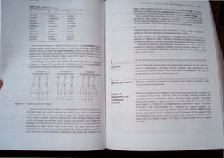 f II(
Ire,
B C
m . met
Iup<lago .mcrica
hiitu, ...In~ma
horizon 'pir3gu...
thnlmp..,hl' m~!rop<)h'
,-"Un: na 1,ielin
=0:1  Jm...on
hnne' ta a.'I~risl
""A!IOJ lal» rinth
r.ll.~t(Unl anal~"'ls
Tb  oni, In c""lumn, A nJ B are all stressed 011 th.: penultimate IDet.
to-I ,I) ,) liable. '" luk th ..e in ""Iumn .are all ,Ire,. ed on the thllu '~l1able
from th end fth·  ni (the anlepenuJtunale,~ Ilabk). 'th.: foml ('ab~1
m c, dear Although tlk: tre"ing IIf the onh rna} seem arbllr.lf) al tilL
n:-r. rene 10 ) Ibbl tru lure mak" dear that Ih.:re i, ','me s~ 'tem
underl),n!! Ih' 'Igum III of Ire here.
•  l;abltJ ,mon of amp/t.- from Tahl' 3.:';) fe' eal  hat Ire, i",i,;nnlenl
I boise<! on. Figure _.15 prm Id the ~ Ibbit•.:ation of one repre,cmalie
 'rd ( hoWll tn ph netk tron .-nptllln) from e ch column.
Column Column B Column C
Penulllm.lIc 'Ires J> nultimate 'tres, Amepenultlm;lte lre,,,
a a a a a a a a a
R R
A/j
I I
0 ' 0, o. c
I
I n o p b 1 o I I
5
-
FEATURES
5.1
Why we use features
Features as
independent and
coordinated
elements
PHONOlOCY (Hi fl N( HON 1 n "A.l'lER
INC. OF SOUNO
95
hea,) "hile s)lIllble, "Ith Ju,t a hon 'owe1 nre sa.d 10 he .
dtflerently. syllables with une rhHhmic beal or mo . li~l. 1.. I'Ultl
h s · th h ' ra nre Iil!ht and those th
lV.O dre env).l"'Olc! at t e tln"'ct cl,.)mnbut n thm  Uab . "-1.
:--;0" compare the e '" ords '" tth the represenlalt;e ~~ . k weipl
f i · I~m In column C
'ee that the . nal yllaole 0 column C I not heavy· It " nctlhet closed e
docs tt contrun a bran~hOg nucleus "',th the", tact5 before u nQr
our generahzallon. We will be careful to Iimittt to English no..,;.~e can tate
II)
English nouns are stre ,cd on the penulumale s)llable ",hen II I hcay
n!hem lse. !hey are tre"ed on the antepenultimate syllable.
We have limited our generalilation to English nouns because the tre
pallems of English are rather elaborate . 'evenbe1.". there b no doubt that
,yllaoilicalion play a central role m determining tre:>.s placement in English.
Ithough !he phonetic and phonemic transcription up to thi> pomt ha,
cmplo}ed segment. "!gmental n tation i i~1f a kind oi 'h nband, "nee
segments are ultimatel) compo-.cd of features. The next section e up
aspect of phonology.
 