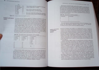 OlllTrMf>( ,
JRARY II"lGUIST/CS
]o.J
+syllabic
-consonantal
+Sonoranl
-high
+10'"
+back
-round
Hense
J
J
These features define the egment as COn
vowel. or glide (here, a Vowel) sonanl,
Thee features define the placement
of the tongue (here. a low back Vowel)
ThIS feature defines lip rounding (here, Unro
ThIS feature defines lensenessllaxness (he unded)
Figure 3.16 Fealure malri, for Ihe English vowel la'/.
re,lenSC)
Feature~ and natural
cau~es
A second reason fnr viewing segmenls as composed of features is lh
feature. may rcpresent a phonolog
.ically relevant characteristic of seg· at each
d d h · b h' f i ' . ments t
un erslan w at IS meant y I IS, we Irst exarrune how fealures e . bl . 0
distinguish among classes of sounds ",ilh many members. For cxr:::n ~ Us 10
sel of sounds Ipl, It!, IlJl. and Is! can be readily distinguished from th p e, the
Id!, Id31 and Id by the feature] voice] alone, In phonological terms ~sCIIbI,
capture natural classes. which are classes of sound thaI share a i eature,
tCaturcs, such as voice":ss Sl.opS, glides, high ·owels. nasal conson~~~~re Or
so on. Any natural class reqUires fewer features to define il than to d Ii ,and
f . e Inc any
one 0 :ts members. In Tab.lc 3,25, for example, more features are needed I
define a.ny of the segments III the class of Enahsh front vowels than t 0
o • 0 captu
the enllre clas..: il takes ..even features to characterize the vOwellrel b rc
,. ,. /".. .fy , ut only
our ealUres su ICC to speci the nalural class of front vowels.
li1bJe 3.25 Two nalural cla'~e' : fronl and back vowels in English
!
",omOlWnl"'j
+'yllabic
+sollorant
back
h:1
ill
[
o-{;on,unanlalj
+S) lIahic
+sciflorant
+hack
lu:1
1,,1
--<:onsona11lal
+syllabic
Honora",
- back
h.gh
+Iow
round
leI /oJ
lei 111 1a;1
lal 1,,:/
lIl'l,llI<'c 'l,.lIl1IC~ dl'iIJ1' llalllr<Ji da',es, we can Ill)W CC Illc illl'icvlliln' II)
phll.Hllogllal .lIwly" . II IS IH,I Ind/Vldual pitollClllCS lIl:h ii' Ipl Ih/,/k/. and
IglllI.1 C(1I1III11 III I'n 'il II: ,alher, Ille enllre class 01 vIII~l'd ~Iop mlllrN!
"'1111 lit .1,15 III VIII ell's IlIp', II " Iltt' kalUlc IHII~cllllal IS '·'J11I1,ISlfc,
11<>1 III 10U/ldu,11 C 'III 'III , SlIIlt' Ie CUll "('/tile Ihe CIIIlII.,,1 hl'l""1l c.l,h
I' "01 ('11'111 11111 <llhel1 (' HllIliral IItIUJi.III<111 I' I.' ,,1111' III Ihl
f, lurl /('1 cl III 1111 IlIgh I .11111' 1 ('1111'10) d III II 11" ,," ,,,,,·d.'
ay IIWI [Ill· J IS U di,lInflht f"alul' III In 'il II
features, pro~esses,
and allophOniC
variation
PHONOLOGY THE rUN( liON ANI) PAllfR
NINe {Jf Cj,( )..lNlJ~ ()7
Other features provide for other contra!o,l!' F
be I
. s. Or exampte
contmsl tween li and Is! in English w·lh th ' . we Can caplure lh.
d I I ' I - I e leature lco li
an s are vOIce ess and have an alve()lar po. f ' n nuantl· BOlh IV
" , wn_~~ ~
lhe longue up IS used In the production uf one d n. , •..c faCltnal
d ' th th ' SQUn and the tong bl
use In eo er lS not relevant to lhi~ phonologic  d" .. _ . ue. ade i~
h ~ be' d a !Stmcoon In Engl n
can t. ere ore Ignore.J By viewing the relevanl distinctive f ,1. ,and
lconllnuanl], we can use lne same fealure to distin ·h be ealure a,
Ibl and lvi, and Id! and Id, . gUlS tween Ipl and IfI,
Table 3.26 Slop-fricative ContraMs as a feature
l-continuanl]
p
l+conlmuanlj
f
b v
I
d z
By systematically examining the phonemic contrasts of a language. we can
extract the phonologically distinctive features and Slate the phonemiC
inventory in lerms of these irreducible linguistic elements.
Reference to features also enables us lO understand the nature of allophonic
variation more exactly_ Viewed from the perspective of feature<;_allophonic
variation is not simply the substitution of one sound for another. but rather the
environmentall) conditioned change or specification of a fe~ture or features.
Processes like those presented in Chapter 2 are the primary factors in the
changing of feature . Liquid-glide devoicing in Engli h, for example, is the
change of the value of the feature [voice] from [+voice] to [-voice1 after
voiceless consonant>. Vowel na"alization in Malay is the change of the value
of the nasal feature from [-na: al]to l+na;al] under just the conditions taled
in 8) on page I.
Ceruin features capture.:l .', of .l)Und! that are 001 all a~ _ ret1ected In
traditional dc"cnptie tenmnQlog) hut lhieh are al'o rele:ll1t I phuna-
logkal paltemmg. The feature [c ronal], for e:..ample, refel'" to the cIa" of
",untb made lth the I ngue tip (lr blade mi ed. It tum, out that Ju,t thl
t,';!ture i, requm.'! tl' -tat.: the c n_tramt on the ,elecuon of con'Qnant
'~<.lll.:n,e~ III ~....-.Ja {'V-jul'n (I.e.. fl,lIO'Ing a vowel in the arnc) lshlel 10
rllgli~h pre. entl'! IOlhapt.:r I: ",hen a oel i, len'e and f('llNet! tlO
,'O''',)I.lOt" (pmt), l'l '" hen H,,el j, la'( ant! follo cd h) three con, nalll
lll' Itl. Ih' final ,.'11 ,'n nl IllU" al"'ay' be +coronalllt. d. ,z. 9, '. J, ~ tJ
, I d, I. F 'atun: .Ift'111U nl< rc th.lO ph netic' de"riptwn . ma differenl gUI e
• -ll<.' f'llture, con ,d-rct! to be the ulumatc building I
ph,'n, I, , lin 'W t h c tkmptcd to t all po Ihl ph nolo I aI f c
,h,]tll I ngua 11th th fc I Dumber f fe ture po hie II 11 hunted
num r l'f fe tun: - WTCntl around t nt -four - h 
1 'n lllut n tmportant p.u1 thear)
In th ph n 10 bell :lOur f WI
 