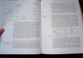6
' U ",
IlMPORARY llNGUI TIf ~
r
l'on onumal I
onorunl
~)lIabic )
o
4
'V1ajur da",~ feature
~______ Root node
u 1laryngeal] "[place) - - - - 0 [mannerl
'''''~:/,
() Ilabiall () Icoronall
Iround1 'anlwo,' I ",denlJ Ih.ghJ IJowllhackJ Ilen«1 Ina.~11 fcununuanlJ (litteral) DkJ
Figure 3.17 The feature hierarchy
On the first lier under lhe rOOI node are placed the nodes and features th;'
specify all the rem;tining amculatory properties of a segment frUIn tilt.
laryngeal node branch out the features that capture VOicing ,lates. The placf
node branches out into lhe major place features. The manner node branchc
out into fcalUres that relatc 10 general manner of articulaJlon
Nodes scrve a dual purpose in the hierarchy. First. lhey function as luhel>
for natural classcs of fealUre, - hence label~ like laryngeal J/ode. place /lode
and manlier /lode, Atthc same lime, nodes. like features themselves. may be
referred to direclly when making sialements about procc,ses.
While feature representation may at first look more complex and clumsy
than sLrictly segmental reprc,cntation. it is in !he long run vt!f)' "dvantageous.
Instead of Ii,ting individual ,cIS of contrastive phoneme". we can caplure
contrasts aL the level of the feature as in English. where we can say thai the
feature [voice] IS contrastive. Much allophonic variation can now be
represented as the addIlion. loss. or change of a fel. fealUres. The innuence
of the conditioning environment is also made more obvious with this type of
representation. as shown in scction 7 of this chapter.4
IH JlI VA TJ()N~ A ND At this pomt. wc have established the existence of thn:c hierarchically related
RUII OIOH RINC levels of phollological structure. In this modeL phonological clements from
a lower level arc organi/ed and grouped inlo higher· level clement,. Thus.
}i·alll/'('.1 an~ grouped inlO (segmental) phollemes, which In tllrn arc org<lllllcd
lOW .1'11/"",1'., We have abo seen how general stalement, Ihal refer to natufJI
c1ass!:s null ,yllanlc struetun: aCCOUnl for the presence of non Cllnlm,slic
.'tHH-.I{J(){.V 1Ht tUN(
llC. ~ "Nt' P'hTlt1l:N1NC. Of 0
Il 11
dement.... Current hn~U1 lJ.,; "!!ol I pru"t u.1
phonC:1H: rcpn!!-.emalmn.-. tn h h'lmulltann r wuy 0 1m. rhunt:,' g 'and
Tht! relallon...hlp hctwcen phtmuuglc.ll arlll l'hnnt!ulo;.
turmah7ed b} as...ummg that the unnred'tluhlp t· . Ttprc:senbtlCm 1
. t · . . . . eatUf::~ lit the hi
...cgmcnt are bu'm; ur undt r'yinj!.. l'hr our "re..... p .m.emu,;
. .' .- n purl'''''' the'-
pJum~nllc and untlerlvtn1.' mC~tn lh(" ~unc thin' Ph'.n • _.m
. ' t:lc representauo
lhen denved hy the u," ot phonolul!,ical rul"" Ifor n I Ill> are
IW We , fl:{er '"'-
general '.lal~men' ,uch 'l' Xi nn page 1 1 and 9) Ull pao.e 91... I. . I
II h
~ ~ ru n. III tum
7 we WI ,ee ow lhe,e 'lalemen" arc furmahLed I In r"- ~__
. . , . . n ut=r to ~p the.
presenlallon Simple. underlYIIlg and den,cd repre,entaU""s are ~iv~n In
segmenlal cran,cnpllon. nevcnhcle" keep In mmd that al ~gment are
understood 10 he compo,ed 01 lealures
Figure 3.18
Phonelic forms arc derived by selling up the underlying rep~()n~
called an underlyill[{ form) and then allowing the rule or rule~ in 4U.,II"n ~l
operate in those contexh where Ihey are relevanl.
The derivation of lhree phonelic representations (PRs) from underlYing
representations (URs) is presented in Figure 3.18. Here. the underlymg
representation is on the top line (the cross hatch l#l symboli/es a wurd
boundary); reading downward. each rule appbes if the appropriate input i
pre,enl, and the underlying representation is adjusted ~ required. V>1tere a
rule faib to apply. the form remains unchanged: this information IS conveyed
by dashes. The resulting output then serves as the input to the following rule.
Finally. when all rules relevant to the derivalion in question have applied. a
phonetic representation is provided. The two rules pres~nted ~n the following
example are aspirallon and vowellengthemng (see section 4.~).
UR #sleep# 'slap' #teep# 'tap #peed# 'pad'
Aspiration #theep# #phred#
V-length #phred#
PR [sleep} [theep] [p"redl
The phonological derivalion 01 three Engli"" wrds.
In !his e>,ample. 10 rules are applied (since the word~ being derived ~e
all monosvl1ahic. the ') liable boundaries are equivalent to word boundaric
and so ~ not indicalcd herel. The first accoun~ for. asplral10n. S~nce ~e
inilial con.onanl of !he URs #1a!P# and #pa:d# are vOicele., ,tOp> found 1
onsel position, !he) fllllil the conditions lID?er.which Enghs~ stops. bec1~e
aspir.led. We therefore indicate that asplratlOn occu" b) prm tdtng an
inlemlediate fonn on a new Itne. .
We ha c aho secn Ihat. in Eng.lish. vowel. are predJClahl~ long y, h.:n ~he~.
. 11 bl 1 F' I th' lrefs ot
()<xur hefore a oiccd stop tn the same sy a e. n tgure • • c
1,,1' and 1<11' occur hcfon~ Oicele" ,top, and 0 are DOl kng!hcned. The
 