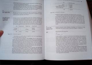 no....~ddnd
f dinR fill..
ppll( ..lion
In l-i 'nl<' I,IS, I,' ,,1' 1111' ,11'1'1"',II;"n "f 111<' rull" (1ll'lIgl"h ;"l'nall(111 anl!
 ,l ,'I knc:lih.'llltl " dlh:h .Ipph !ll  ,lil.'·h.",' ,hlP' .Ind 4.)"1. h.'IX'l'tit,'h.
'nIl' Ih,lI Ih,' ,'Ill """"11'11" III I Illdl ,'adl "I Illl'" , nlk, .11'1'1) ,,,n"'1 ald rr~
,,,1.1 ['<""11'", n"f'<', 111<"11 I ,II' "lln<'l "111,'1','111, 1h"I'I<l1 " Ih,"" lule, Ull
Ihl. lUll') 11..1 01 .Iflt·l~t ".ldl ,,(IWI tn .m,  .. thl' ,'ldt'l' 11  hi,:h th.o an:
Ipph·tt m.'''-,'' IH' tl!I h:n.'I1".' hlllh,'lUh:,'l11l' (.' a t:h.'rh .llhlll. l·it-:uh.
' , IQ 'hUh
Jll<' ',1111"1111.-, .11'1'1",,, III h'l 'I,,','l "'I : Ihl'1 'i, no dilkll'!ln' III 11", 'Uk"llle
I R
 kll~lh
I
'IHI,I(ltlll
Pi{
,' Ihrf'f,l!,'
uno,..'.I (/ I IIh f
Ihl,l'JI# ,I,ll'
1,la'pI
#1;1'1'# 1,'1' liP;I'dll ",Id
#p.l'dll
111h,"1'# I/ph,~dll
Ilh;l'fll II'h;l'd I
&.3
The form .lnd
notation of rules
Rules
IIN ANll ""'11l<NIN(, 1.)
11K
SIn.'"
Sl'hwil·I.h.·lcllun 
111111111 ~1iuc "CVIIClIlf • 1
Vnw(,.'l h,'ng,thcnmg
PR
"1''''''IlI"
nlllCI""
nlllcIII"
#PI""I#
()UN')~
105
Ilunnulty nnt written in dcnvutmn,. hl.!rc inlltl.:i-lh.: fl.!cdillO r'l' t' II
• , . ' , , c> c a Om, ip~.
NlllI~e IInw thm nil Illcorreci Illrllls wlluld result If S"y th' 'h ' "
• • ' Ll. C c Wit-udellnn
ruk lIlIl'mplcd III apply hclore Ihe ,Iress ntle Becnuse i'" env'lr"
. ' . '-' nmen' i... not
plcscnt, Ihe schwn~dcle"on rule would Simply fail to apply, However, lnce
Ihe ,Ir,'" rule w", apphell, Ihe ,chwa,llcletllln rule coulll then fOllow III It~
tunt, ultimately Icadlllg til a Cllrrect phonetic rcprc,emation, What thesc facls
suggc,t, is that rule, in a leedlllg rcl:ltilln may apply in Jree <>rdt'T, ~ach
IIllcmp"ng til apply .... here'cr the rcqulred conditions arc met, .... lth no neell
1<1 '''l'ul:lc .... hkh rule applies liN The result will he the liesired phonetic
nUlplll
Gent:ral slalem nb aholll allllphontc lii,trihulion are fom1alileli a., rules,
which rt:flt:cllhc dynamic nalurc ,,1' processes Chapter:O, scct;on 9,~1.
Rules take the folln" ing form,
12)
A --+ R 'X_ r
 