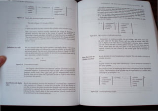 I '"
Dt'lt·tion .1' .1 rill.,
EI)~lIltw'i, .ltlll.ltph.l
fut ,
"11.111,,
+''11'I ant
,lll.
n sal
13)
I "",,'1 ' " "II,I!I,,·
.',II"IIl.U11.11
,.'lHlIIIlU,11H
 ,'Ih:l'
d 'I." 1.',1 h.:k',h",
1 h..1Uld, .md 'lId,.'... tx"':llml~ "'h,'l'h.'" •• th." "II.thk' 111111.11 ,lh:.~k·" 'hllh
Ruk' .11,1 I '.IIU1· 11<'1.111<>11 1;', tl1,III~ "'1" ',,'tI" till' ,'n'lIl "I .11I"l'h,,",.,
l'hl'll1 ·th.... 1'1' ' ,,'..,', lh.1I .1I1't' In the.' I".·tll~r,c..· )1 'I ',,':h. F"f .,,·.lI.nph,.'. t~
,1'1 ,'Kill: ,'f 1,,1'".1, .111.1 ~ltd," Itl "l1gl"h .' ,I I) "1,·.•1"1"1""'" II .1""IIIIJtl<)n
IIt, nlk '1'1.111<111 III "'fll...• 1~ I ,h'I' ~,plll·lth h,, tl~" ,:h.lIg~ ,'I 1+1<"< I
ttl l "Ii. -I l.·.~tlr' III . "'1 •....Iltl· .1.,' of ''')lUll)...' h.llll'l In' tlh,' '1.1" l'lt t~lPS
th.•II' I '.,''1.
,' h.1I ••11...•.•.1) ,,·,'II.h,1I I'l1d"h 'IX'.I""f "plI'Il.III~  "wI' ,. '~hll~ I~I III
.111 "('t'11 ') II,.",~ " h,'11 it " ,-.,It., ,'d h) .•,Ir '" '.I , 1I.lhl<'. ,.' 1111",11, "Ipk'i
.1II.J/,.lI• .{, II' '1.11. III<' rllk ",Ill h,' I,'nn.llil,'d ,h ,h,, 11111 hgllf" J2~.II"1I:
l' I;'; .tIl .tbhh' I.lth'n f(l! .111) l1umb or '11' ,Ul',,'l'S,l l' ""'U'('Itl.l1lh fn)1l1 ll'm u~
.111.1 11 n'I'''''''III' .1 ') 1I,lh'" 1,>llInd.ll"..
I"h I'u'h,h "IIII,I,k-ku,," ntk IUII'r.l<'l lh Ihl ",",lrUI1I ,In ro".t-I~
,"U"'II,IIII ,,"llI,'II'," II ,1I1"I1I,III('"II~ fall, hI '1'I'h  h~11 un imIX'fI1u"it-k
'l'lU 'II," ,Iuld I "1I1t Sill,',' 1111'1" and 01.11 .no: IInlx'nlll"it-k 'll'~" in
F Igli'h. Ih 'n' .11< n,l 1<11111' h~l' 11'1 1;>('1/' 1/<1/0 "f 1.111:11 d<'l, It' ("""1'1
111<'11" '111<'1) ",1 '1',',',hI.
Flgurt'l.l .1
Rules Ih.ll refer to
,yll,lble structure
"'H1NIHIH'1 1111 'liN 'I'IN I
Nil IAI', ~t<lN
) ) ( <.'lIlI"I;IIIII'  I 
'S) lIah."
..~nnmanl
(l h",'~
')s~mOI~
"S) lI..hlC
t'lmlll'ant
l)
Hense
(t hu~~
1117

RCllIemheL in fcadllg ,10 "Ipha. you arc rcading a rule Iwice. lnce ....1111
Ih,' plll lalue lor Ihe alpha 1c"1Ut'e. and once "ith Ihe minus alul!, The
nlk 10 Figure ,'-2.1 ,Ialcs Ih"l ,I +ha...k) glide b tnscncd aller a 1+>ao,1
lHll1-lm' "",eI and Ih"l "  - ha~kl ghd~ I, Ilscned ailer a I-hack 11"",10"
II.'. Sinl'c Ihere afe onl} I" 11 glides in Ihe phl1nl1logl~al inenllIV or
Fnglish. +ba.:"l 11 ~nd  hac"IIi!. Ihe correci glide will "" inscncd II)
Ihl.' ntle.
Recall lh~ nih: lIf '(1w.:I Icnglhenin~ in Fngli~h. This ntl<' makes rderence to
syllanh: truO:IUt'e.
J.I)
English ytl ...b ,ire long  hen f,IIO" cd h) a  oked ot"lnt~nt consonanl in
Ih' ':un~ s~ lIabk
PI',,'nl J a,:1 ntlt', an unJerl)ing shllfl od i~ Ienglh'ned in the appfpOlIC
','lI~ I The 1"U1IJar~ of lhe ') lIank ma~ be repre,el1l~J h) a br~d.el an.! J
,ub"'ripl cr, ,I' t1 hgur' _.2..k
s~ Ililhil' 1
'OI1"I1;l1lal
... 'lwr:1I11
- h.'ng
,--

-wlhthk  a
-h:.""_I1lll1al1l;l1
-'l)nl)ram
+- )l....t'
-na'.I1
 