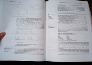 -"
Pro('t' 'to , rule~ and
r pre't'nt.llion.: a
fa 1  ord
1I , TI
H l II
.~nh h,' y' Ill.'n ·!>ea.nf'
H Ii
I
u dau 'mu~h' lunk." ',h"ep
Wh n .1 I" if )Ih all I Ii II>n;)1 pJllem i, fi,II,l ,·ll h) ;)  l'rJ  ith
I,o~. ,u 'h .1' Ih,' roolll ii '1') 1"'(. the H l"ll~ "I' Ih~ li~1 ,'ro I>eClllll.tn ~
• • U · · ' h . ~L
.' lJ:!li .uth,,'g' he.' "('Inll,~~ .1l'l.t'" £1(11 .It ... nt"t .l .1ft og : Itl.:)f'J 'beam'
~': 'm~' m: .,Ali ''11 I1t'( a Ot.'.lnJ'. and ...,) (,)ll,
Th" 1,'nJI chan!!,· " .1 ~ind of :I."illlilllli,'n. .md pllralkl, ':"In
pn ~e',(... If a..,imil.l(H)n ('If ...e:!~lcnlal fc~ture... Thi.•1s~lmll.Ul()n I' 'I~:~
1» r,h,'n,'I,'!!"I,:I.' J 'pre;ldmg 01 Ih.: L I,'n' I>ll.:~":ml~. tnlm Ihe ""rd z"h h'
Ilk IJn~' ,'t'l "flh' pn·':l'l.hng ord. a.nd I' sh,m II til hgun· 3J~ h) ora"ln"
a d,'lIed .""...·1.11;'0 I;n~ ("hil"h represent, Ihl.' .:hange ill 1,'11,·) .mJ hreak' ~
.• .. I .. I' . h I h' Inc
me ,'nglftJ. .1. ',,'I.lll(,ln me." from ( ~ 0(' l) t e hlnncr h,ln.' ,jlu(' ((h~ h -
dou!>l... lines indil-"I·lhl.' 1o" of",,,,,;alion. I'D
H L LH L
t  I~ A
k,,,u, !>ai 'II', 1101 II ".U1h"g' m;.ri hai 'if" nOI .11>e.trd'
L H L L H L
A
,
I
I /1 , f
U;tIU hal 'jl nt)t mu...h' IUn!..o hlli 'it', n(ll ,hl.'cp·
11m,. ""Ih (1.'.lIur,·, .lI1d 10llal malenal are handlt:d h lhl' ,ame Iyp.: Ilf
repr,""JJ{alioll .lIld Ihl' '.II1l· pnnciple"
The a'mbU<ll u. e of It'IIUn:' Illd . I 1 '
'11 • ., pmce"l' III I' Innll ogl,"11 dl''''npIH,"
n:11< th III nallle 1131un,' of hnglll'I;~ heha IOUI. 1,,,,,. Ih... U,,' lit k.IlI1fC
I
re 1'13 b.I'lL re,d nl ph""lllngl<"11 a...u II~ - ","nlr. ,,- 1.lk, pl.lll' nn Ih,
C3!Ure ,' ct. not In lh . 1· I h.'
f e, l " <ft ,,'glll nh ar,' n:pr<·'l·lIll.'d. :i"~'IId Ih,' II.'~
o pnxe. lIo1aUOll nod ml • , , r . •
l ,on1a Ilallnn re/l':1 Ih.. 1,·.lhll<· "I 1t1l~1"'I'"
8
S,I
unbounded feet
Pl It )NOI t H •.,. lilt I UN  It ''''I
"Ill 11 1 t:~N'N CH
In
t 1 Nt)
~ !tln language, "'hillil ,lr6"  hid, " .!dined a, lh,' n"1 '.,'" I
• • " , ' , < .......... '- ... ~c .. prulnnC'n e
nt nne: ()f llnfC ~ 111"1: dl"mcm~ u'~r )h~r, m a ,.lrd ,Chapler 2. ,:lun
X ~). Rt....:~IU that ~ln..',~ 1~ l"a~'l~ lX'f12l"l'cd to Eng.H...h in p~Hr n ~malll.'al
Iclated words ...u('h ,Is the: contr,hlmg nnun and verb patf!'r. pfc:-.cnt/prescl1t. nd
,'/,orllnl'<>" (,ee Chal''''r ~. '~"lJnn 1l.3).
This !~ctilHl i... ..:~'nl:c:~cd ~llh 'lrc......  hose plat.:c11l!nl can he prel..h~to.l b
gencral ImgUJ'lIc pnnClple" fhc ,tu.!) "f str~" placement l. ",[cO'"llo )
metrics Properly 'pea!..lng. it I' Ihe rhyme "f a ,~Ilahk lhal hc:lt'- tre
h"" ever, currl'nt 11I'lal",n rekt'i directly III syllabic, In r'prl"Clllmg str'"
The fonnalizalion or ,lre" in lIlu"h curr~nt anal) ,is re,,, "n lhe Usc o[ ml"
called metrical feel (nflen rekrrcd 10 'impl) a, j"el. whICh arc dement, "f
melD.:al ,tructure consisting <,f a slre"cd ') Ilahk ami .m a", 'ialcd
UI1~lressed syllable (,'r syllahlc,), To sec hO lh" "or!..., Tahlc 3.31 ,h,,, an
e mnple from French.
Tabld.3L
P'"
;l1111
emponcr
.unkalem ~n(
h.bPltali. ;.lli('In
·...l~p·
'friend'
'c~"ff'
':unI,ahly'
·b'~rltJ.hl.th.)n·
In French. th' la.1 1 1.'1 of:l  ord recell cs prim.ll) sIre". !l.ktri a feCI
capture this final stTe" by pla.:ing :11 " ilir<'.:lly ocr the rightJ1l,'sl (final'
S lIahk lIudeus l,f .1 ,lrd ;)1 .1 kId <,I' represent;)ll 'n c lkd th< fooll~HI
Cthlressl'd sl.lblcs Wilhin the ti.)t'[ ;U't! represenl'd hy <lllls: Ih, f'llll i
<'ndo.ed III parenthc,', !Xlails 1'1' 'yllabk 'tnlclUre .lr, nlll gicn unl " II
 