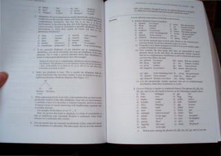3) hh n
b) han:>
) 1umago-.
'lx, '
'I.:ing'
V
hJ tl., .
d) ?an
e) ka'hm
f) humaglh
'prupert '
'to !etch',
'to P"'nt'
..uloph <, of.) gllen ph,meme are lbua!l~ phonetically similar. ~
, und, th t are phoncucall~ s,m,lar, and ched, to ee" hether the ~
, rupleffi<'nt:lr) distrihution. The he,t "ay to do this is to ii are
<'nlronmenb. In th<' f,,!loing data, also from Tagalog, [d] and [r] t lhe
"{,- d 3h"",lars. ,hould he con,idered as po",ble allophones L: bt:.tb
. .. lSI",
em in: nment. 10  hkh Ihe.. sounds are lound. Are they in ...,
rleffi<'nt3f) distribution? eun.
a) dati!) 'Ill 31The
h duni 'amount
,) dumi 'din'
J) d.Jrnti[1 ' ill a1T"''-
d manduruJ..ol 'pickpocket'
t)
g) marumi
hI marami
i) da?iI)
j) mandukol
'''ill COmplain'
'di~'
'many'
'10 eompl:l.ln'
'to go pickPOCketin
e
_', If ( 0 potential allophone. of one phoneme are in complemetna.
...
distribution, you can he rea. nably mre they are a1loph?ne: 01 the ~
ph, neme. Tr: to m3l..e a gener:!l statement about the,r dbtribUtion 10
t<'Illb of 'orne n [ural pbonologJ.:a1 cl3". For e"ampJe-
Ta::II,; [d] and [r) are in complement.>r: di,lribu!ion and are :Il1"Phoo.. at
one ~me, 1"1Ie rulophone [r) (XC11/" be(V.""n O".b: [dJ ocellI'> eI ..
- here, ,.md-mitiall~, .b in Hems 3 ), /», c), fl, and 0 on, and after
:"l..m.."-Ofl!lDt,. ... in items e) MId J).
-+. Select one allophone a; ha,ie, This ;,. u.'ually the al1,'ph ne WIth the
 ide,[ di>lITbulion (the el.,., here  mant ' I[ may be helpful to set up a
tradiuon I phoneme-allophone dIagram, See Figure 3.3.)
(I;
Ir] Id)
Between El where
 ""el
Wnre poonol ~i.:aJ rule Of" pronde repre,.entallon thai accounts for the
predietJ Je feature of the other allophone, , Your rule (Of representation
I. probably corr t If II de cnbe. a ('()IIlIllOIl hngul lie proce in tenns
of n ;ur:!l d e of ound, interauing ith neighbouring egment and!
or ,) II hIe -tructure,
FOf"e 'ampl • ~ rthe J.ooe: d -r l ' _ 
Here, the pron", th t lead 10 aJlopoon) I a form of ~ imdauon, In
th:u an under!, iD~ top con nan[ become a contlDuaul "hen found
bet I 0 UnU<Ulb (the oe! J,
• menL are pooneffil if th ), nOi be shoWII
.ffi ,Th data HnpJ) dtd not prm Jd ffilntmal
PHCJNOLO 'I THl f UNC lIC.JN "Nil '>A1 lUt
1N(" c f 4!.(" Nl)
1"
.1"
pairs, (For m"ance 'hough IfI nd I" " ,
, . .,. fl- I ~ ;y .ro par..te pho
II I~ ul l~U t to Ilnd rmnunal I)alr nro ncrna m En
'"' vmg 11(:" phonenllc
A ...."ume phoneuc rran,(.;ripllon of the d.iJ.ta In all cxerCl'5.e'!i.
l. Inukrirur (Ea,lem) (:-;.IIC Canad,an)
a) iglumUl 'to a hou",' hI pmna 'h
bl ukiaq 'Iale fall' I) am f atoneuptberc'
c) aiviq 'walru,' emale"lJrother'
d) amgu"It 'if you leave' J~I i~~na (nc,"')boo5e
e) aglu 'seal' b h' hI' '!hal p1ac< up there
.- 'real 109 () e I) UIVtJq • he go<:> OOllle
n i!!.lumit 'from a hou,e' . ,
-. "be' ,m) 10, 'place, spot
g) anlgaH cau,e you leave nJ uluuq .....inter'
i) List all the minimal pair,; in the... data, Based on the minimal patr~
you hal e found, Itst all the contra'lIve pairs of ","'el.,
ii) U<ing the ....owel chans in Figures :!.9 and :!,IO as your model; make
a chan of Inuktitut vo"el phonemes. '
iii) ,'ow c.on~ide~ the data again: here they are transcnbed 10 roo",
phoneuc det31i. In the data there are phonetically similar ~l!.1llents
that are in complemenLar) distribution, Look for them and ans~ er the
que,lion thai follow the data,
aa) iglumut 'to a hou",,'
bb) ukiaq 'late falr
cc) ainq ''''a1111:;
dd) aniguYit 'if you leave'
hh, pinna 'that one up the",'
ii) ani 'female'. imxber'
iJ) iglu '(,now)house'
klq panna 'that place up
there'
ee aglu 'sears breathi.ng hole' il) ai"llCl 'she goe, home'
m iglumit 'from a hau;,e' mm) int 'place, !.pOl'
ggl anigavil 'becau"e )OU leae' nol ukiuq 'winter'
i") List the phoneucally . unllar segments that are in complementar)
disuibution, Swt.e their ditribution in words,
2, Gascon tGascon i poken in .,outhwe,t France) The phones [b], Ull, {dl.
[3], [g], and [v} are all found in Gascon. as the follov.'ing examples sbo...
a) bren 'endanger' n) gat 'c '
b) bako 'ro ' 0) liiJ]g 'long'
e) iimbro ',hado' p) 53liBo ',ali, '
d) IJ:imbo 'room' q) ~i 'hlMand
e ) dil)s 'Monda)' n * '10 ha e"
f) diilJo 'until' s) Ji~ 'horse'
g) du,o ',weet' t) b)oct '!!1l1'
-'de - 'leftoer read' 11 eJa30 'hoe'
~») ~:n~an 'to 13) eg" '  ) lI.f 'mosquIlo'
j) dudze 'tvoehe' ) nlIt 'he laughed'
k) ;ute:- 'f! xl a ro
I) elJ~ in 'th!, , ear' ~ I ~ rt 'be pla:~'
m ) pOOe 'to be be'
I. "1Uc-h paID • phone [y are
 