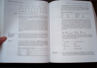 138
Co H IPu 

 1'0 ,
f B R
/
I
 f B At f B B
I I I I I
Ar
un kempI hmr if} vt!nge anl,..7l! in CpI s<lls
atiOQ
Figur.. 4.4 rht 11 11 ~tructure or worn.. bUIlt around J bound root.
1.3
Some common
morphological
phenomena
Affixation
nn th ' >!h~r hand. '"'' borrowed IOto Engllh as a "hole w
rd.llion,hlp of its r..,1, -epr, 10 the word apr (from the same source) ord l',
o.,~n c, id~nt alone lime. hUI the "ord is now seen b} mosl ,pe7 have
In 'he a I'lound rl.l)t. t!cs to
bcn harJ~r to hreak inlo recogOlLable morphcm~s are "ord, sUcb
rt'l'elre, dc'cen'('. cOflceu'e. and perct?Il'e or r~mlt. pennll, 'iubmit. nd ('0 as
Th~,c items "crc borro" cd as whole wOHh 1010 English (many of the ~
Latin Ihrough French). Even at Ihe lime of borrowlOg. the re- of re('e~ rom
n,'1 has'c Ihe ,en,c of 'again' Ihat it does in redo ('do again') and Ihe ~ did
deceil'e did not c'press the meaning 're,erse Ihe procc 5' a. OClaled WI~
de- in demystify or decertify· Because the componenls of ""rds i1ke rrr.~
and dreein' carT) no identifiahle meaning for Ihc average pealer of Fl'
(who has no knowledge of Lalin). wc wili not trcat them a: ng
morphemes in this oook.'Thus, wc take the wurtl receil''' to ellll I I Of a m 10:
morpheme. g
Human la:nguage makes lise of a variety of operations ,'r proces s lhat
modify the .'tructure of a word. either hy adding OI11~ ~lcm nt to II or
making an mternal change 10 order 10 cpr~" a n~w meaning or to marl. !
gmmmatical contrast (such as pasl versus non-past, ' "cr,us '. and 0 on).
The addilion of an uffix. a pro:css known as affixation. " an extremel}
common morphologIcal process In language '1onnally. linguisl., di~ungui'h
:unong three types of affixes. An affix that is auached to the front of it> ba:;e
IS called a prerLX while an affix that is anached to the end of its base is tconed
a suffix. Both types of affix occur in English. as Table 4.3 shows.
Table~..3 Some English prefixes and suffixes
Prr:fixes
Q!-ac£iv3te
~-pla)
mter-marry
!!!-accurate
SlIjJiUS
viid-!l
goyem-ment
hUnl~
kind-ness
Cliticization
Mol III ttO' If.
, 1'1
8tl~t' ''''lhl11Ilrm
t.,khuh ' nln' I -11m _
,"-huh ,n'
la...;lll ·wnl}..· I Ullhl",hl ·w.llke,"
pili? 'l:h()((" rio tlt',I "..:111
Beginning ~.HI~~cnh snn~C'limC's think thal 4t morph~mC' ~ul:h ;, ,," mil".,
ish-lit's,' IS un. mh' ~mcl..! tt ~M:l:ur:, hClwl!'cn two olhcI murphl,'me5 (1m .In(
- lIt'S,d. but tillS is nm so , To he an 1Il11x.. an aU ix mm.l O~(ur 1n')u.le t h" ie
(as when - IOU in ragah)g o~<.:urs InsH.i~ tllkh"h 'run' ). Nuthlng ot lhl on
hilPpc-n... in the case llf .i,
/t. stn<.:c ih hase i.... bo~... nOlthe 1mP" ;; ihh: -"0 lieu
, very special type of infixin/,systcm is found In Arahlc, In "hllh a t)pical
rnOl (,lll1SlstSslll"piy of three. consunanh. Athxcs com"
I'tmg ot two 'uwcb;. are
then ins..:rtcu into this root in a man,ncr that intcr~pcr!-"c, the. ,-,owe,", _,mung the
consonanls. (In Ihe examples that lolow, the segment' 01the rolt arc ""ttcn
in hold fke.)
9)
katab kutih aktub uktb
'write' 'have heen wrillen' 'be writing' 'being written'
One way to represent the structure of such words is as follows, wllh the m()t
and affix ""igned to diffcrclll tiers, or levels of structure, that arc intercalated
in the actual pronunciation of the word. (See the discU',.,ion of templalic
morphology in section 1.6 of Chapter 6.)
10)
a Af (present)
!
kat a b
"W .,
Root ('wnte )
b Af (passive perfective)
!
k uti b
~'write')
' write' 'have been written'
Some words are unable to stand alone as independent forms for phnnologl.:al
reasons. Such elements, called ditics, must be attached to another word in the
sentence. A good example of this can be found in English, where certalO vem
 