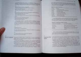 3.2
I
A second distinguishing feature of compounds in "
anuuag's '. h - english .
fi e t. IS t at tense lind plurnlmarkcrs can tYPically not be . anu OUt
Irst element. although they can be added to the compound a .. altacheulO the,
- sa whOI e
In e
Tense on the tirst element in a compound:
*The player [droppe~ kick] the ball through the goalposts.
Tense on the entire compound:
The player [drop kick]ed the ball through the goalposts.
18)
Plural marking on the first element in a compound is usually disall
*The [foxes hunter] didn 't have a licence. OWed:
*The [roa~ map] are expensive.
(There a few exceptions such as passers-by, parks Supervisor and m
~~ ~~
Plural on the entire compound is the norm:
The [fox hunterJ~ didn'r have a licence.
The [road map]~ are expensive.
The preceding criteria are especially helpful for identifying co
whose initial component is a verb or a noun. An A-N compound (grem~Unds
wei s/lii) can be identified with the help of a different tes!. As illus~~~t~~!"
the following example, the A in a compound cannot be preceded by a w In
~u~ ~
19)
Compound with very:
· We live next to a very [greenhouse].
Of course: when it is not part of a compound. an adjective can typicall be
accompamed by thiStype of word. y
20)
very with an adjective that is not part of a compound:
We live next to a very green fence.
Types of compounds Compounds are used to express a wide range of semantic relationships in
Eng!Jsh. Table 4. I9 contains examples of just some of the semantic patterns
found III N-N compounds.
In most cases the rightmost component of the compound identifies Ihe
general cIass 10 whtch the meaning of the entire word belongs. Thus dog food
I~ a ~ype 01 food, a cave mati is a type of man. and so on. Such compounds,
which lIlclude all the examples in Table 4.19, arc called endoccntric.
I~ a smaller number of cases, however, the meaning of the compound docs
not IOllO~ from the mcaning~ of its parts in this way. Thus, a greellilollie is
not a Iype 01 bottle; ralher, illS a fly of the genus lucilia. Similarly, a redneck
''it;
is not ;.~ lype of neck hut un ultra l:onwrvatlvc
anu a .UKll,.~dlldllv ,... nOl a tyn.. 01·. . While wor"-,n ' t.:h
. . I·.... ...Ug,lf·CUut.:d t'ath'r . pcron
- who IS deemed to he huth uVClgcncfou... anu ,'! hut a WtlHl"'t) 1 lover
compounds arc said to he Cx()ccntric much to() hd t~lr her Such
Table 4.19 Some N- N compound...
Example M('a,,;n,':
steambont
airplane
air hose
air lield
lire truck
lire drill
bath tub
balh towel
.~, boat powered by steam'
'a convcyence thallravels thmugh the illr'
'a hose that carries air'
'a field where airplanes land'
'n vehicle used to put oul fires'
'a practice in the event of a fire'
'a place in which lo balhe'
'a towel used aflcr bathing'
--.--
A very striking difference between endocentric and exoc t'
. '.' en nc compounds
shows up III Engltsh III those rare cases where the head of the co d h
. I I I C 'd' . mpoun as
an Irregu ar p ura. onst cr In thts regard the examples in Table 4.20.
Table 4.20 Pluralization in English compounds
In endocentric compounds
oak leaves
wisdom t~lh
club f~t
policem!;n
hI exocentric compmwds
Maple Leaf~ (Toronto's NHL hockey learn)
sabre toolh~ <extinct species of tiger)
bigfQQ~ (members of an extincl tiger species)
WaJkm~~ (a lype of portable audio ca"etle
player)
Notice that the exocentric compounds permit the plural sufftx. -s for words
such as leaf, loolh,Joot. and mall. even though these forms require an irregular
plural when used elsewhere in the language.
3.~3_ - - - - -- - - - - - - - - - - - - - - - - - - - -
Compounds in other Although the rules for forming compounds differ from language to language,
the practice of combining lexical categories to build a wonl is ver)
wide. pread. As Table 4.21 (overleaf), which shows examples from various
languages. helps to illustrate. compound nouns are especially common.
languages
With the exception of Tagalog. in which compounds are left-headed. these
languages all have compounds in which the rightmost element is the head.
A special type of compounding process involves incorporation. the
combination of a word (usually. but not always. a noun) with a verb to form
a l'Ompound verb. Although English does not make use of incorporation, the
process is common in other languages.
 