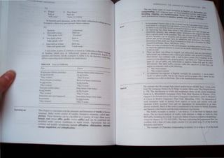 umfllillg up
a FUttll~, b. l'H·f1.HlIn':
I-ani ,n h.lI1l-Jlt1
 IlIl'll11l" .1I1h..;,I'l.'UlilIng
In Spani,h .lIh.f I uhualllJ.ll. '-'It thl' llher hand, IIInCl'IU,,)n~II ' ..
t
" l nth llUs
h-' l' pn·".1 rill '.' a~ pa.st p~s('nl ulu~ CUl1tnlSt. C' .. art lI'l"d
"p.tlll.,Il:
(I J1I.1I1 hahl·t.l hll'Il.
'John sf't1~e  ell,'
b. .luan habl·a nil'n,
'John SPC,IKS  dl.'
Juall hal-I·af·,i I-IL'II,
'JIlhn will speak  ell.'
LiIhll;'.IIlIan:
Oirb-au,
'1 wllr~"d'­
Oirb-u,
' I wor~'­
Oirh-siu,
'I will " or~'-
A stilI n.'her sy,tefll llf contrasts is found in ChiBemba (a Bant I
' 7 ' 'h " 1 ' I UUngu
llf .amol,l) lllC. usc!" Its mf ('('Iwna system to distinguj"h del ~ ...age
paslllt'" ,lIId futunl). llIlhe 1",II11pk's ill Tal-k' 4,34, Ihe diucrili", Ill!rees of
,il'tics nprl'ssillg 1I'IIse conlfaslS an: underlined.) k lone;
Pust
Rl'lIllllC pa.', (llefflCt' ~6h:~·[IJy)
"a·:lii·p.mll-·e'"
'Th~) Hr~t'd:
Remo l~J P~lS' () t'''l'rda~ )
b,.·:.III·P'll11b,1
rhl') " l'rked. ,
'l'ar past (earlier loJJ~ .
"a'~"1 homha
'Th"1 worked,'
1IIII1Iediaie pasl (JUsl hapf''ned)
"""I,p.mll-"
'Thr~ lrketl,'
FlIlun."
Remote future (urter tomorrow)
ba-bi-p."'lbo
They'll work.'
Remoed fUlun' (Iomormw)
b,,-g-P.llllt-O
They' II work.'
::-<ear fUlure (lal~r lodoy)
ba-b'-bomha
They'lI work:
Immedlale fUlurc (very soon)
ha·alda·bolllh"
'They II work.'
-
-
rh" l'hap!c'r IS ,'olll'el11ed 1 Ilh lhe slrut:ture .11111 fOJm<lllollllf worcl, in hUlllan
1'lIIgllJgl.;lJIl~ "Ilrds ,'OIl,i1 of smaller 100malilc ell'lIK'lIlS, l'illled mnr.
ph~lIl" 1hl'''' dl.'lIIl'lIl, C,IIl t>..' d"s,Il'icd 111 iI vanel)' of ways (fre~ V,'NI>
bound, rnol Insus um" I)relh "'rsus ,um ) ,ll1t1 "llIl I", COI1OIlII.'" and
Il""hl.nl umb I'.trious l'!lIId.I'()II~ 10 hurld ortls, ()pc'r,UIOII Ih.11 ran
nmOIll ,llId l11dll) l1)(lll'hl'IIII.' indud am IIlillll, dltidn.tlnll jllll'rllni
dlanj!e, ,uJlpldiun, ,111<.1 rt'duplilatiun,
,.ot,"
-
Sources
M(H<I'II('tH,y 111 -NI I'Y I.., (H
W()kIJ !'lkIC hlli:t 1' 1
rhl.' two, h;l"'ll.' IYlx" ot won.t lon nal1oll ,n I. I
compollnchnJ,t l .es... I..""ommon type, ( I _ ~ng'...h Me de-"vaUon 
11 d ' Ii ' . ) word lornntnlO,   ntl(
1 en tn~, c p~It~. and hnckformution Word,'. Ill,: U,- C conven"""
mark gmmmatll..'ul cOlltrasts an numhe.. lend tnLly ill"n ~. inn~tt:d 1o
. ~ e.... case , pe"son.. und ten~.
2
5
In nun"'lunllirt~ Fngti!-.h I.lIah..'(;t... hk.~ Co:kney und the l.an'.
woro tnth,,1 h ,... lIrupp~d UCi.I'tllg bt:lud i vowel ilt the. M.~a...hir~ 111.Ie(t whl"rc
un: ltkely to say and wruc ;)11 a::t tltl hUI '1n,11 h'  •n nt a Wllrll), pcopl
, ....... . . " ;:'Ill .u., tHl'lflUf'
An l~~l.""resttng Inct ahollt thc~c lurlll... " thllt although ' .('/1" -..
IdcnullUhk meun11l~. they ulh..lcrgo cl.."n.in a.1t ... t .md mil halc. nil
huye a special !-.titll~ in the gnllnmllr T;u!-. th ~rn~tulll!-. that sug~e't that the)'
. .• C f (,1'(' III w()rJ... h.i.. ..
c/r.-'(""('il't' hecomes ('('pt III rt'{"f'ln;vt' and dj'Ci'PII't' h'l h .. c. r('n'''''t' i.md
,lIlmlit and {J(' rmll hecome!'> Uli ~.'i in ..'iuhmini'{> : ~ etc ./Uil tn ':orJ.... like
,1- .. f h . ,  . nt pernllHI't' ["m funh'
ulSClISSIllO 0 t IS POlllt, sec Vorel Pormmioll ill Gttlt'rcui'j" Gnu ' .cr
Arono!! (Camhridge, Mass,: MIT Pre". 970) PI,"", by Marl.
!hcre. are son~c Cxccpl10ns to l~is gt:nerJli/atlon. tndudtng dt'/oll(' and tllm '('
to whIch the nghtmust elcmentl~ u nQun but the pref,' det' h ~ •
word IS u verb. .. cnnmcs t at the Vwhlc
There! .arc th~e "ing ~nh.es in English. one intlectillna and two lkrivatt~lna
inflectional ~m.~ combtncs otth a verh to givc a.nother verb as to H ' h I '
. .. I - ." .. t'1 r{'11t ling
DenvallOna .m.1:.. co~hmes V.lth ~ vcr? to gi'c a noun (Tht> hr('utlllnK of tltt,
runner..~) or an adJcc'~ve Uht' .'i.It·(.>pm.~ ~lQm) - "ee Table 4. I3 There are ab;llwU
ty~s ~f -ell/~(.·d suth,. on~_ mtlecttonal ru; noted in Table 4.!8 and the other
denvauonal The latter suthx converts 'erbs into adje~lt-e" "'0 that thc' I.:an
appear In structures such as the following.. "
Q.. The .'ito/ell money
b.. The escupt'd cOlwict
1n trnditional descriptions of English. nomlally the possessive. '. las in J(l/m 
hook) is called a ,uffix, BUI for Ihe ",a,on, given on page, 1-10- I above we are
treating it a~ a dille in lhi... b1)k, This is the standard practl~e today.
The estimate thallbe a'er:lge hIgh 'rhool student knows 60.000 'bosic' .... or.1, cume
from Tht' L.m~rul;:. /flJrincr b) ,Pml..er ILondon: Allen Lane: The Penguin Pre"),
p, 150, The mtn.xlucuon 11.1 words and mQrphemes dral" on the da"l~ treotmenh
found ill L. Bkx>mfield', L.m~""~t· . 'ew York: H.oh. Rinehart & Win'ton, IIl:l3 1,
Gk:t>on' -.1I/nln~lu IIC'n III [), ,cripr;'e Unguislit's eited below). and C F H"d.,<ll'
.A C()ur~( III 'll'lft'nl l..in ·u;lirio; l "C York :a..:millan. 145):). Thl.!" "hscuss~)n of
 .lrd fl mlath.
ln :"01.."'1:"",,, to ( lnr.l~ tho...e ibptxts of re~ent and ~urrent  or;. that
f"rre~t:nl  h.kl~ al..t..'.~pl("J ic, and are appn)priate for pre"Cmatil)ll n an intru-
,lu,' II'" (C,tl><.....'1.. ~ luch I,f this "I'[.. is ,ulllmariled in the I><.
....'ks h) len,ell, Kalomh.,
,Uld Sj'<'IK'cr ':111'd lx'II"') andlhe 11.11) referenl'''' elll'd therem,
rhl' mhk t',unplcs m 'C'"''''t1 1.3 ore from r 17 III the hI....,1.. h) Spellcel ':lIed
1'1"", lhe Itl'r Oa'ed allal)s" III Arabi.: I.,rd 'IruclUre IS ~d 11I1 .... rl.. h 1 'hll
'kC.lIlh~ , Ill' ludmg hIS a<tldc 'A P,,),xlIC Ibe,'~ l,f nl'IlCI'n,attllIJUe m"rphc,loK) ,
tm ui..It, Inqllln' l~' ,11.l-41 ~ (Il), I The tacts C'OlIcl'mUlg the requIrement that 11111
""lllhmc "lib ,. N'C of latin orinin t" non 2 2) re n,'led (II P 71 f th book b
K,ll,lIl1 ',I'J 1><.'1",
fIl, l' mpk "t t uk,h,' I !p<.lunding 11 l'CtlOIi I from p
 