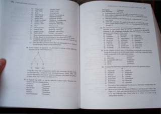 • II
II
d
)
o
!!)
h)
III.
J)
)
/)
m)
I)
ill
III)
n ' )
gua'~:1 'Ill .. '
tutu 3 ·e....·h~Ul!!t.··
eh, I -: 'laugh
ng.mg. " •...·he .
RL)()/
n3~.lI1g 'hungl') .
d~lI1k III '~I~'
l~lf....amh,l ·~.u 'r'
tutu.t=' .. 'wntl'r'
Dt n,°t"d ")nf
J;rallln 'ni" .. to h:l."k. ..u·
,a.Il!!.m.ln "-celtlhie'
!.!uai.;1 "'It ",,1 ~ple'
lulaii..a; on 'e"han)!~al>le'
.:hald,on 'l'lUghal>le'
n£...mgJ~m 'dle ..lhk'
[)t ri'c:J u".,nl
n.l!Jlang ' .~ hungry'
Jan~l1lolo "e~ I>ig'
Illc.'tg)! '~l:r(,,"g metg(lgol o,er') stlln,g'
I>unll,1 'rn:n) , bun;13l,1 "~~ "...,(1) ,
Whal m,'rph"I,'g;,:al rnx"'S i, 1ll,'hcJ ml} in II} in II!}
0.., ,m~ eh.mg" III I<, i"-'II ,:al 'gol} I~<' pla.:e in I} in 11'.' in lI/"
FomlUlalt' ;1 gener.1l '~Jlem<'m .1., 10 hOl Iht' dail cd I lIUs in'l
ionn.-J. 0.., th' same 1,,1' III, ~
0.."" Ihe affi 111 II h'1e mon: than one .llIoIllOrph} If so, wh
. . th ' ." 'k 1 al ~
lh... 1I"01,'rph,"" hM Is <,Ir ,mUll'utl,'I1'
10. In Ihi, charter, an ar:!!um~m I a: rresented in fJS,lUr of the foll
o
'
tru 'tu..., for the I ,)rd ullhappine.u, 109
A( A Af
,
un happ) ne ~
l smg Ihe slim I)pe of argumenl. ju lif) tree' S[ruclures lor the words
IllcompTthl'1l'rb/~, ",dr,po 01 and dis,' lubl"hlllt!III, (Hilll: This will
lOS "Is c delrnmrung the I pc of ) nlaclI,' (.I":g0l)  IIh  hich the '11lI,c,
III th 'r I on! can combine: see Table 4. 1J , )
II. In hI 'I! h, Ihe ulth rr ('an he 1.1 d tn ,I pl,ICc II,Hlle hamm,' th,'
(lrli.' lOth 1 () Ct>lumllS 0.:10
Colunur , ( o/rlllUl H
Lc nd Iller
 orll.rr
Berltn ~
I lin r
 " 'undl.lIld r
12.
";Inl~ );('r
', ',('..,..10(,(
l ~nk"U4('r
·"n~'Ier
",
~1) 1 £CHt'f.ll..'nlls, .w~. dncs th Uffl ~r mean;'" the Old
h) 111.'" tll1S l'1 lht:kn..-1 in mc.mng f"un the *,r "nund. In the wanb.
"1..,,((,,, ,(..1 d/kc'"
....) S'...lll.' the.:- ~..:m'tr.int I.'" th,,' "'''tn'',,inn nf 'rr UMfUed abo In OOt
1,.1 n W""INS
1.1) O'l:'''' 1hi... ,,'I""r.111 .b,", .{'ply h) the t pc "f -r''' u'St'd In h~ word
,J,."tr','! (111111:  hat  (1...- )',111:1. )1(' wh,) 1.""(1 N' Or 'one 'tIIho
plough...··!)
The.:' rn1h.) tng  lrd... ha I..' ,,1 hc-t.'n formed 0) ·')lp'lunding. Draw a tree
...tnK1Ul'C f,)f ca~h In..i. (Hille tf ~'11 an; 1 t.!olh as 0 h e l 
~.t«.:£ot) nf the- ..:,'mpout~d. ~me:mhcr lh~ he I.:.eg"t) ,,{ ~ ~ad
i..kl~nntt1C'... the: -.:..lh:g"l) nt lhe lfl.)
.1) f....nhall >I tr~~ tnml"
h) ',Ird,uel" .11 k~J tr~c
c ~unhather I"I 'ul'''n1arl,,~ls
d) glllfn~Oll
in cn"",} I)
d
f)
gl
hI
fastll",,1
~l1n are
freele-<iI)
,nert..:..,.:
Ill)
nl
<'I
p)
~I ~ ~ntr.:
fai'bafe
!"'tat" peel
~lh:r-.... .:ct
') 1"'('0<:
rl ~,'fke tal>I
) {l""('( ",",VI. I!(
II hlueprint
I) Gn'Cllpea(e
S) 'pa~e ,hip
 I h..-am .leaJ
XI .:111·),,)
13. In thl' ~h~pler. ~ croll "a~ .... llf ,dcnllf~ mg comP':'und~ ('l"e dl",~ussed.
L'"ng the te'" gnell in the kit-hall.l ..."lullll, s~nt~ the ....'"'I"'un.l ,tatus
or the c< I1I",unJ. in the ng.ht,hanJ «,Ilmn.
1-'.
Tt.·s:
a ,,~
'I ten":
t» c<'mpant>le  Ith , "
-) plur:lI
J 'Ul:~:--
a)
b
,)
l)
l'
lI.)
1/ )
(~(}U1f)OWh.l
bl,l JI)
h'ulim"lllh
heaJamp
'P'·~.)rh,'u:-.c
utthn at
) pll.'.:{l< -ht
JI 'P 'lhp<'11.
) " t .t>~
I) h ;un,de.ld
t I) l k'''-ill:
n) aml,h. ir
Htnl
moul"
WI
 