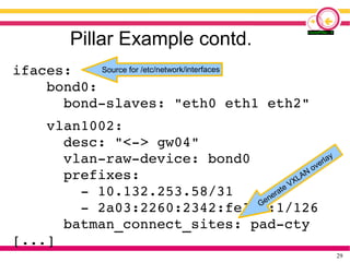 29
Pillar Example contd.
ifaces:
bond0:
bond-slaves: "eth0 eth1 eth2"
vlan1002:
desc: "<-> gw04"
vlan-raw-device: bond0
prefixes:
- 10.132.253.58/31
- 2a03:2260:2342:fe1c::1/126
batman_connect_sites: pad-cty
[...]
Source for /etc/network/interfaces
Generate VXLAN
overlay
 