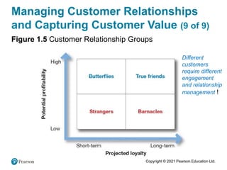 contemporarymarketingissues-chapter1-h6RJ (1).pptx