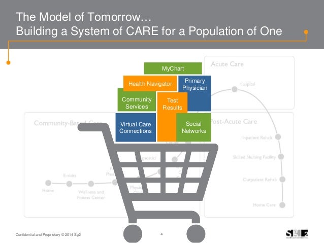 Health And Hospitals Mychart