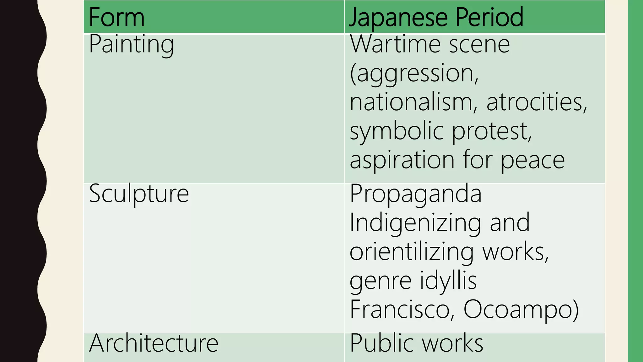 Contemporary philippine arts from the regions [autosaved] PPT