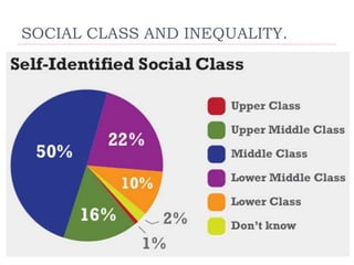SOCIAL CLASS AND INEQUALITY.
 