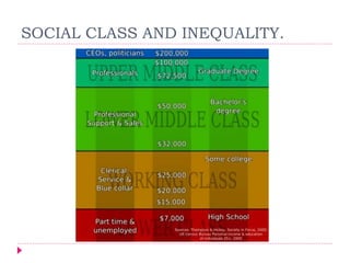 SOCIAL CLASS AND INEQUALITY.
 
