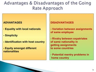 ADVANTAGES                           DISADVANTAGES

- Equality with local nationals      - Variation between assignments
                                     of same employee
- Simplicity
                                     - Rivalry between expatriates
- Identification with host country   of same nationality in
                                     getting assignments
- Equity amongst different           to some countries
nationalities
                                     - Potential reentry problems in
                                      home country



                                                                       19
 