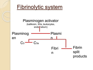Fibrinolytic system
Plasminogen activator
(kallikrein, XIIa, leukocytes,
endothelium)
Plasminog
en
Plasmi
n
C3 C3a
Fibri
n
Fibrin
split
products
 