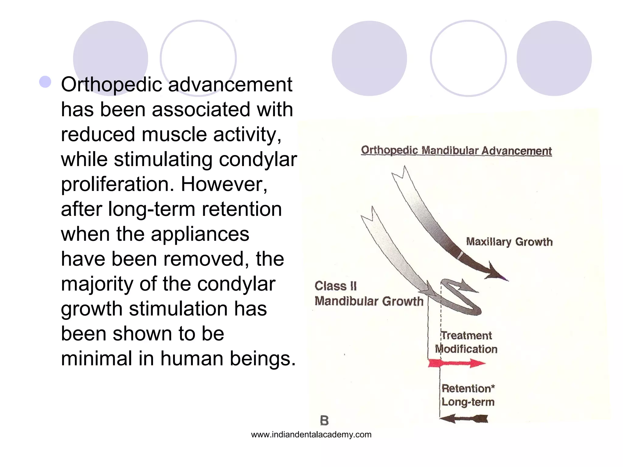 Orthopedic advancement
has been associated with
reduced muscle activity,
while stimulating condylar
proliferation. However,
after long-term retention
when the appliances
have been removed, the
majority of the condylar
growth stimulation has
been shown to be
minimal in human beings.
www.indiandentalacademy.com
 