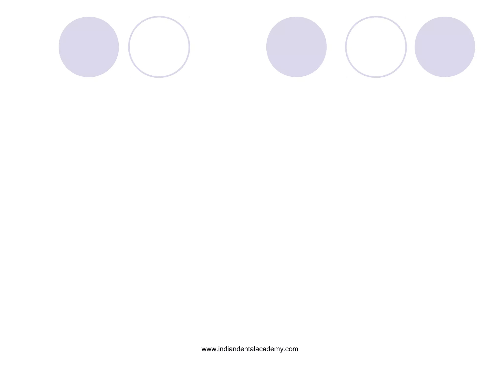 www.indiandentalacademy.com
 