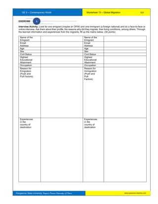 GE 5 – Contemporary World Worksheet 13 – Global Migration
Pangasinan State University: Region’s Premier University of Choice
EXERCISE L
Interview Activity. Look for one emigrant (maybe an OFW) and one immigrant (a foreign national) and do a face-to-face or
online interview. Ask them about their profile, the reasons why did they migrate, their living conditions, among others. Through
the learned information and experiences from the migrants, fill up the matrix below. (30 points)
Name of the
Emigrant
Name of the
Emigrant
Email
Address
Email
Address
Age Age
Sex Sex
Civil Status Civil Status
Highest
Educational
Attainment
Highest
Educational
Attainment
Occupation Occupation
Reason for
Emigration
(Push and
Pull Factors)
Reason for
Immigration
(Push and
Pull
Factors)
Experiences
in the
country of
destination
Experiences
in the
country of
destination
101
www.psuecon.neolms.com
 