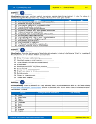 GE 5 – Contemporary World Worksheet 16 – Global Citizenship
Pangasinan State University: Region’s Premier University of Choice
EXERCISE F
Classification. Determine if each item positively characterizes a global citizen. Put a checkmark (/) in the Yes column (if it
characterizes a global citizen) or put a wrong mark (X) if otherwise in the blank space provided.
EXERCISE G
Classification. Determine what approach of global citizenship education is involved in the following. Write K for knowledge, C
for competencies, or V for values in the blank space provided.
66. Critical thinking and problem solving _______________
67. the ability to engage in social interaction _______________
68. Human diversity and cross-cultural understanding _______________
69. Multilingualism _______________
70. Knowledge on economic and political processes _______________
71. Sense of identity _______________
72. Empathy and respect for others _______________
73. Conflict resolution _______________
74. Concern for the environment _______________
75. Curiosity about the world _______________
EXERCISE H
Country Profiling. Access the website of the Quality Nationality Index (QNI) and download the report on QNI Global Rankings
at https://www.nationalityindex.com/qni-rankings. Indicate the Nationality Index and the level of quality of these selected world’s
nationalities in the matrix.
Country Quality Nationality Index Value Level of Quality
76. France
77. United States
78. Japan
79. Malaysia
80. Philippines
81. Benin
82. Yemen
83. Israel
84. Nicaragua
85. Hungary
Indicators Yes No
51. He is unaware of his rights and responsibilities as a citizen.
52. He behaves ethically in all situations.
53. He is unable to collaborate or cooperate with others.
54. He understands how the world works.
55. He finds ways to address global challenges.
56. He uses his knowledge about global issues to abuse others.
57. He does not respect and value diversity.
58. He is patriotic to his country but despises other countries.
59. He contributes actively to the community.
60. He is unwilling to act to make the world a sustainable place.
61. He does know his duties and rights very well
62. He is delighted by social injustice.
63. He is irresponsible for his actions.
64. He refuses to learn about other people’s culture
65. He destroys the beauty of nature or environment.
115
www.psuecon.neolms.com
 