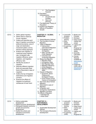 ▪ The Population
Pyramid
10.Population
Characteristics
▪ Household and
Families
▪ Race and
Ethnicity
11.The Malthusian Theory of
Population
12.Positive and Negative
Effects of Population
Growth
CO13 ▪ Define global migration
▪ Define what is meant by
human migration
▪ Outline and describe each
type of migration according to
political boundaries, area of
origin and destination,
movement patters, and by
decision-making approach
▪ Analyze how migration is
measured using migration
rate, immigration rate,
migration efficiency, gross
migration, and migration
efficiency ratio.
▪ Identify the causes of
migration
▪ Describe different migration
facts and associate these
facts to Ravenstein’s laws of
migration
▪ Outline the top immigration
destinations and migration
corridors
▪ Examine the effects of
migration by looking at
remittances of brain drain
CHAPTER 13 – GLOBAL
MIGRATION
1. Global Migration Defined
2. The Concept of Human
Migration
3. Types of Migration
▪ Internal and
International Migration
▪ Emigration and
Immigration
▪ Step, Circular and
Chain Migration
▪ Voluntary and
Involuntary Migration
4. Measuring Migration
▪ Migration Rate
▪ Immigration Rate
▪ Net Migration Rate
▪ Migration Efficiency
▪ Gross Migration
▪ Migration Efficiency
Ratio
5. Causes of Migration
▪ Economic, Socio-
Political and
Ecological Factors
▪ Push Factors of Pull
Factors of Immigration
6. Key Facts about Human
Migration
7. Ravenstein's Laws of
Migration
8. Emigration and
Immigration Destinations
9. Migration Corridors
10.Effects of Migration
▪ Remittances
▪ Brain Drain
4 ▪ Lecture/Di
scussion
▪ Problem
Solving
▪ Web-
based
Instruction
▪ E-Learning
(LMS)
▪ Books and
E-books
▪ Worktext
▪ Glass board,
marker and
eraser
▪ Laptop and
LED
Projector for
PowerPoint
Slides
▪ Scientific
Calculator
▪ Course
Website
available at
www.psueco
n.com
▪ E-learning
(LMS) site at
www.psuecon.
neolms.com
CO14 ▪ Define sustainable
development
▪ Define economic development
▪ Distinguish between economic
growth and economic
development
▪ Outline the criteria and
indicators of economic
development
CHAPTER 14 –
SUSTAINABLE
DEVELOPMENT
1. Sustainable Development
Defined
2. The Concept of Economic
Development
3 ▪ Lecture/Di
scussion
▪ Problem
Solving
▪ Web-
based
Instruction
▪ E-Learning
(LMS)
▪ Books and
E-books
▪ Worktext
▪ Glass board,
marker and
eraser
▪ Laptop and
LED
Projector for
13
 