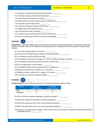 GE 5 – Contemporary World Worksheet 4 – Global Trade
Pangasinan State University: Region’s Premier University of Choice
111.A Windows 10 operating system priced at $109 dollars _____________
112.A Yamaha motorcycle priced at 740 thousand yen _____________
113.A British fiction book priced at 9.75 pounds _____________
114.A Mercedes-Benz car from Germany priced at 18,998 euros _____________
115.A Canadian polo shirt sold at $109 _____________
116.A Samsung smartphone valued at 525,000 wons _____________
117.A Nestle milk product that cost 26 franc _____________
118.A Thai bag that is worth 3,204 bahts _____________
119. A bottle of coconut oil priced at Ᵽ350 is sold in South Korea _____________
120.A wood furniture priced at Ᵽ8,760 is sold in the United States _____________
EXERCISE L
Classification. Determine whether each of the following cases would cause the Philippine peso to appreciate or depreciate
relative to U.S dollar. Write A if the Philippine peso appreciates and D if it depreciates. Write the answer in the blank space
provided.
121.The country increases tariffs on U.S goods. _____________
122.The demand for Philippine peso in foreign exchange market falls. _____________
123.The Philippines economy becomes stronger. _____________
124.The Philippine government encourages U.S. firms to increase their foreign investment. _____________
125.The Philippines implements a lower-interest-rate monetary policy. _____________
126.The U.S experiences a severe inflation. _____________
127.The Philippine inflation rate rises relative to the U.S. inflation rate. _____________
128.Philippine products become trendier to U.S. consumers. _____________
129.Philippine incomes increase with no change in U.S income. _____________
130.The country is in the state of political instability. _____________
EXERCISE M
Problem Analysis. Use the following information in the table to answer the questions below.
Country Mangoes
(millions of tons)
Pineapples
(millions of tons)
India 18 1.5
Philippines 6 3
131.Which country has absolute advantage in producing mangoes? ______________
132.Which has comparative advantage in producing pineapples? ______________
133.What is the opportunity cost for each country producing mangoes? ______________
134.What is the opportunity cost for each country producing pineapples? ______________
135.If these two countries were to engage in trade, which country should produce mangoes and which should produce
pineapples and why? ______________
45
www.psuecon.neolms.com
 