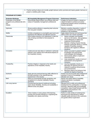 6. Practice spiritual values and morally upright behavior which promote and inspire greater harmony to
project a credible public image.
PROGRAM OUTCOMES
Graduate Attributes BS Hospitality Management Program Outcomes Performance Indicators
Graduates of the BSHM
programs are professionals who
are:
Holistic
Demonstrate determination and embody traits and
values of hospitality management professional
Engage and secure student’s interest on
values formation to achieve pro-active
professional towards various competency
industry standards.
Optimistic Shows positive attitude in expecting best outcome
from any given situation
Maintain a positive disposition in spite of
customer complaints and challenging
situations in the workplace.
Skillful Exhibits competence to accomplish good work and
experience the effective and efficient outcome
Apply related theories and techniques that
will fit in their own chosen expertise.
Passionate Have tireless exertions and willingness to take the
risks of being committed to their purpose to
succeed.
• Deliver energetic and heartfelt
service to the clients. Add guidelines
• Show willingness to follow and
implement school policies
• Maintain a feeling of great intensity
towards a particular person or activity
capable of handling, powerful
emotions with regards to different
situations
Innovative Create and use new ideas or methods in particular
interest in the creative and multicultural aspects of
the hospitality industry.
• Deliver accurate & updated content
knowledge using appropriate
methodologies and strategies
• Demonstrate ability to implement
instructional plan
• Uses assessment results in terms of
achievement and progressive
indicators
Trustworthy Practice integrity in response to the needs and
aspirations of the hospitality industry.
• Use the hospitality industry as a
laboratory for learning and as a
network to publicize school events
and achievements.
• Maintains stature and behavior that
upholds the dignity of teaching
Authentic Apply genuine practical learning skills reflective to
the best practices in the real-life learning
experiences in the industry
Exhibit true and accurate best professional
practices in terms of knowledge, skills,
attitudes and values
Bold Stand our prominently through recognition and
acceptance of a diverse hospitality industry
standards
Absorb and assert distinct hospitality
industry standards in workplace
performance.
Life Long Learner Promote learning beyond traditional schooling,
which shows flexibility, diversity and availability in
different times and places
Allocate time for skills and professional
development thru participation in trainings,
seminars, attending skills and knowledge
competition, keep oneself abreast with the
latest trends and practices in the
hospitality industry
Excellent Show mastery in every phase of the learning
process and provide proficiency in upgrading the
hospitality core values at all times
Perform a wide variety of contemporary
techniques and approaches to deliver
valuable quality services to the customers
and guests without supervision
5
 