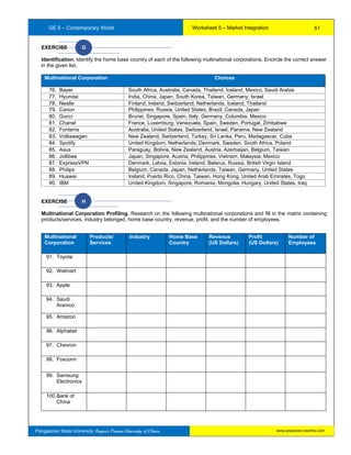 GE 5 – Contemporary World Worksheet 5 – Market Integration
Pangasinan State University: Region’s Premier University of Choice
EXERCISE G
Identification. Identify the home base country of each of the following multinational corporations. Encircle the correct answer
in the given list.
EXERCISE H
Multinational Corporation Profiling. Research on the following multinational corporations and fill in the matrix containing
products/services, industry belonged, home base country, revenue, profit, and the number of employees.
Multinational Corporation Choices
76. Bayer South Africa, Australia, Canada, Thailand, Iceland, Mexico, Saudi Arabia
77. Hyundai India, China, Japan, South Korea, Taiwan, Germany, Israel
78. Nestle Finland, Ireland, Switzerland, Netherlands, Iceland, Thailand
79. Canon Philippines, Russia, United States, Brazil, Canada, Japan
80. Gucci Brunei, Singapore, Spain, Italy, Germany, Columbia, Mexico
81. Chanel France, Luxemburg, Venezuela, Spain, Sweden, Portugal, Zimbabwe
82. Fonterra Australia, United States, Switzerland, Israel, Panama, New Zealand
83. Volkswagen New Zealand, Switzerland, Turkey, Sri Lanka, Peru, Madagascar, Cuba
84. Spotify United Kingdom, Netherlands, Denmark, Sweden, South Africa, Poland
85. Asus Paraguay, Bolivia, New Zealand, Austria, Azerbaijan, Belgium, Taiwan
86. Jollibee Japan, Singapore, Austria, Philippines, Vietnam, Malaysia, Mexico
87. ExpressVPN Denmark, Latvia, Estonia, Ireland, Belarus, Russia, British Virgin Island
88. Philips Belgium, Canada, Japan, Netherlands, Taiwan, Germany, United States
89. Huawei Ireland, Puerto Rico, China, Taiwan, Hong Kong, United Arab Emirates, Togo
90. IBM United Kingdom, Singapore, Romania, Mongolia, Hungary, United States, Iraq
Multinational
Corporation
Products/
Services
Industry Home Base
Country
Revenue
(US Dollars)
Profit
(US Dollars)
Number of
Employees
91. Toyota
92. Walmart
93. Apple
94. Saudi
Aramco
95. Amazon
96. Alphabet
97. Chevron
98. Foxconn
99. Samsung
Electronics
100.Bank of
China
51
www.psuecon.neolms.com
 