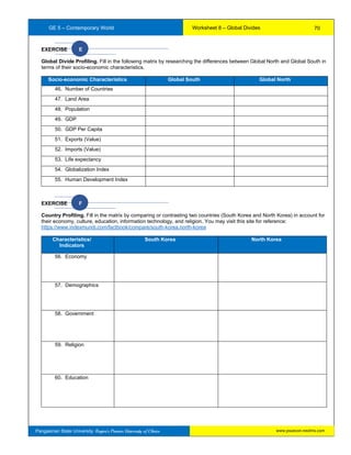 GE 5 – Contemporary World Worksheet 8 – Global Divides
Pangasinan State University: Region’s Premier University of Choice
EXERCISE E
Global Divide Profiling. Fill in the following matrix by researching the differences between Global North and Global South in
terms of their socio-economic characteristics.
Socio-economic Characteristics Global South Global North
46. Number of Countries
47. Land Area
48. Population
49. GDP
50. GDP Per Capita
51. Exports (Value)
52. Imports (Value)
53. Life expectancy
54. Globalization Index
55. Human Development Index
EXERCISE F
Country Profiling. Fill in the matrix by comparing or contrasting two countries (South Korea and North Korea) in account for
their economy, culture, education, information technology, and religion. You may visit this site for reference:
https://www.indexmundi.com/factbook/compare/south-korea.north-korea
Characteristics/
Indicators
South Korea North Korea
56. Economy
57. Demographics
58. Government
59. Religion
60. Education
70
www.psuecon.neolms.com
 