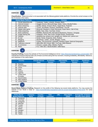 GE 5 – Contemporary World Worksheet 9 – Global Media Culture
Pangasinan State University: Region’s Premier University of Choice
EXERCISE F
Classification. Determine what is not associated with the following global media platforms. Encircle the correct answer on the
list of choices in the matrix.
Global Media Platforms Choices
51. Social networking site Facebook, Twitter, LinkedIn, Shopee, Baidu
52. Internet browser Goggle Chrome, Microsoft Edge, Safari, Yahoo, Mozilla Firefox
53. Music streaming Spotify, Deezer, Amazon Music, Apple Music, Pinterest
54. Internet radio TuneIn, AccuRadio, Pandora, iHeartRadio, Yes FM
55. Digital video game Minecraft, Assassin’s Creed, Monopoly, Super Mario, Call of Duty
56. Video streaming Netflix, Hulu, Viber, YouTube, Vimeo
57. Book publishing McMillan, McGraw-Hill, International Bookstore, Pearson, Cengage
58. Image sharing site Instagram, Flickr, Star Circle, Google Photos, Photobucket
59. Website wikipedia.org, amazon.com, google.com, fesbok.com, yahoo.com
60. E-mail Gmail, Yahoo, Snapchat, Zoho, Outlook
61. Blogging WordPress, Twitter, Joomla, Blogger, Tumblr
62. Magazine Forbes, The Economist, Liwayway, Readers Digest, National Geographic
63. Television channel ABS-CBN, BCC World, NBC, YouTube, GMA Network
64. E-commerce Amazon, Lazada, eBay, Alibaba, PayPal
65. News Fox, CNN, BCC, Manila Bulletin, GMA News
EXERCISE G
Country Profiling. Access the website of The Economist Intelligence Unit at https://theinclusiveinternet.eiu.com/simulator and
indicate the Inclusive Internet Index (III) of these countries along with four domains, including availability, affordability, relevance,
and readiness in the matrix below.
Country Overall Internet
Index
Availability
Domain
Affordability
Domain
Relevance
Domain
Readiness
Domain
66. Sweden
67. South Korea
68. China
69. India
70. France
71. Uganda
72. United Arab
Emirates
73. Saudi Arabia
74. New Zealand
75. United States
EXERCISE H
Social Media Platform Profiling. Research on the profile of the following top social media platforms. You may access the
website of Our World in Data at https://ourworldindata.org/grapher/users-by-social-media-platform?time=2018 for some
references.
Online Social
Media Platforms
Company
Name
Country
of Origin
Date
Launched
URL Alexa Rank
(2020)
Average No. of Active
Monthly Users (2019)
76. Facebook
77. YouTube
78. Instagram
79. WeChat
80. Tumblr
81. TikTok
82. Weibo
83. Google+
84. Reddit
85. Twitter
75
www.psuecon.neolms.com
 