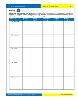 GE 5 – Contemporary World Worksheet 11 – Global Cities
Pangasinan State University: Region’s Premier University of Choice
EXERCISE G
Global Cities Index Profiling. Visit the website https://www.kearney.com/global-cities/2019. With reference to the source,
determine the Global City Index of the following global cities along with five dimensions, covering business activity, human
capital, informational exchange, cultural exchange, and political engagement.
Global City Business
Activity
Human
Capital
Informational
exchange
Cultural
exchange
Political
engagement
71. New York
72. Singapore
73. Tokyo
74. Berlin
75. Vienna
86
www.psuecon.neolms.com
 
