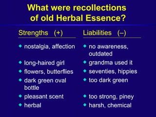 Herbal Essences Brings The Nostalgia