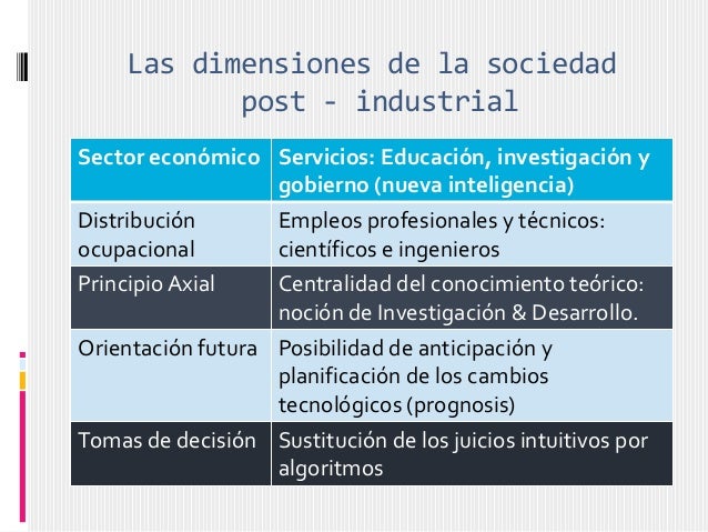 Contemporánea sociedad post industrial