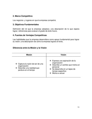15
2. Marco Competitivo
Los negocios y lugares en que la empresa competirá.
3. Objetivos Fundamentales
Definición del rol que la empresa adoptara; una descripción de lo que espera
lograr; referencias para evaluar el grado de éxito futuro.
4. Fuentes de Ventajas Competitivas
Las habilidades que la empresa desarrollara como apoyo fundamental para lograr
su visión; una descripción de cómo la empresa lograra el éxito.
Diferencia entre la Misión y la Visión
Misión Visión
Captura la razón de ser de una
organización
Describe una realidad que
perdura en el tiempo
Expresa una aspiración de la
organización
Describe un cambio que motiva al
personal
Se desarrolla en un lapso de
tiempo especifico
Motiva a actuar
 