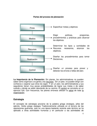 6
Partes del proceso de planeación
La Importancia de la Planeación: Sin planes, los administradores no pueden
saber cómo organizar a la gente y los recursos; Sin un plan, no pueden dirigir con
confianza o esperar que otros los sigan. Y sin un plan, los administradores y sus
seguidores tienen muy pocas probabilidades de lograr sus metas o de saber
cuándo y dónde se están desviando de su camino. El control se convierte en un
ejercicio fútil. Con frecuencia, los planes erróneos afectan la salud de toda la
organización.
Estrategia
El concepto de estrategia proviene de la palabra griega strategos, jefes del
ejército. Verbo griego stategos Tradicionalmente utilizada en el terreno de las
operaciones guerreras, solo en una época bastante reciente este término se ha
aplicado a otras actividades humanas y en particular a las actividades de
Diseñar los procedimientos para tomar
Decisiones.
Determinar los tipos y cantidades de
Recursos necesarios, alcanzar los
objetivos.
Especificar metas y objetivos
Elegir políticas, programas,
procedimientos y prácticas para alcanzar
los objetivos.
Fines
Medios
Recursos
Realización
Control
Diseñar un proceso para prever y
detectar los errores o fallas del plan.
 