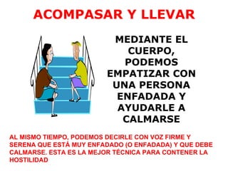 ACOMPASAR Y LLEVAR
                         MEDIANTE EL
                            CUERPO,
                           PODEMOS
                        EMPATIZAR CON
                         UNA PERSONA
                          ENFADADA Y
                          AYUDARLE A
                           CALMARSE
AL MISMO TIEMPO, PODEMOS DECIRLE CON VOZ FIRME Y
SERENA QUE ESTÁ MUY ENFADADO (O ENFADADA) Y QUE DEBE
CALMARSE. ESTA ES LA MEJOR TÉCNICA PARA CONTENER LA
HOSTILIDAD
 