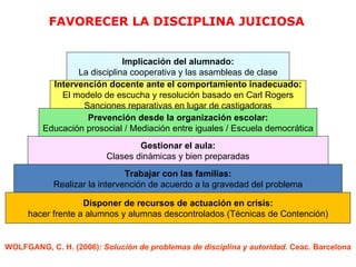 FAVORECER LA DISCIPLINA JUICIOSA


                             Implicación del alumnado:
                 La disciplina cooperativa y las asambleas de clase
           Intervención docente ante el comportamiento inadecuado:
             El modelo de escucha y resolución basado en Carl Rogers
                  Sanciones reparativas en lugar de castigadoras
                   Prevención desde la organización escolar:
         Educación prosocial / Mediación entre iguales / Escuela democrática
                                 Gestionar el aula:
                         Clases dinámicas y bien preparadas
                               Trabajar con las familias:
            Realizar la intervención de acuerdo a la gravedad del problema

                   Disponer de recursos de actuación en crisis:
     hacer frente a alumnos y alumnas descontrolados (Técnicas de Contención)


WOLFGANG, C. H. (2006): Solución de problemas de disciplina y autoridad. Ceac. Barcelona
 