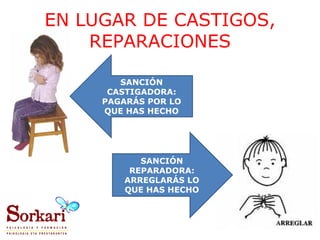 EN LUGAR DE CASTIGOS,
    REPARACIONES

        SANCIÓN
      CASTIGADORA:
     PAGARÁS POR LO
     QUE HAS HECHO




           SANCIÓN
         REPARADORA:
        ARREGLARÁS LO
        QUE HAS HECHO
 