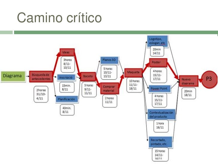 Contenedor de ropa wedge