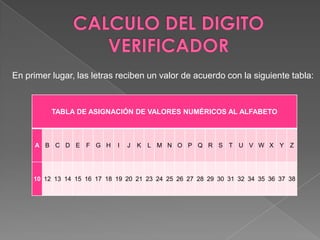 CALCULO DEL DIGITO VERIFICADOREn primer lugar, las letras reciben un valor de acuerdo con la siguiente tabla: