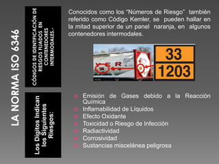 CÓDIGOS DE IDENTIFICACIÓN DE RIESGOS FIJADOS  EN  CONTENEDORES  INTERMODALES.-Conocidos como los “Números de Riesgo”  también referido como Código Kemler, se  pueden hallar en la mitad superior de un panel  naranja, en  algunos contenedores intermodales.LA NORMA ISO 6346 Los Dígitos Indican los Siguientes Riesgos: Emisión de Gases debido a la Reacción Química Inflamabilidad de Líquidos Efecto Oxidante Toxicidad o Riesgo de InfecciónRadiactividadCorrosividadSustancias miscelánea peligrosa 