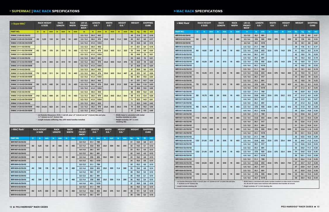 Pelican Case Size Chart