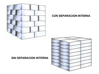CON SEPARACION INTERNA
SIN SEPARACION INTERNA
 