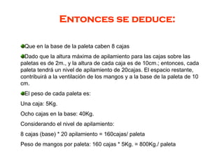 Que en la base de la paleta caben 8 cajas
Dado que la altura máxima de apilamiento para las cajas sobre las
paletas es de 2m., y la altura de cada caja es de 10cm.; entonces, cada
paleta tendrá un nivel de apilamiento de 20cajas. El espacio restante,
contribuirá a la ventilación de los mangos y a la base de la paleta de 10
cm.
El peso de cada paleta es:
Una caja: 5Kg.
Ocho cajas en la base: 40Kg.
Considerando el nivel de apilamiento:
8 cajas (base) * 20 apilamiento = 160cajas/ paleta
Peso de mangos por paleta: 160 cajas * 5Kg. = 800Kg./ paleta
Entonces se deduce:
 