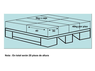 5kg x caja
40kg por piso
Nota : En total serán 20 pisos de altura
 