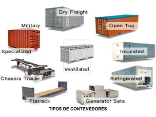 TIPOS DE CONTENEDORES
 